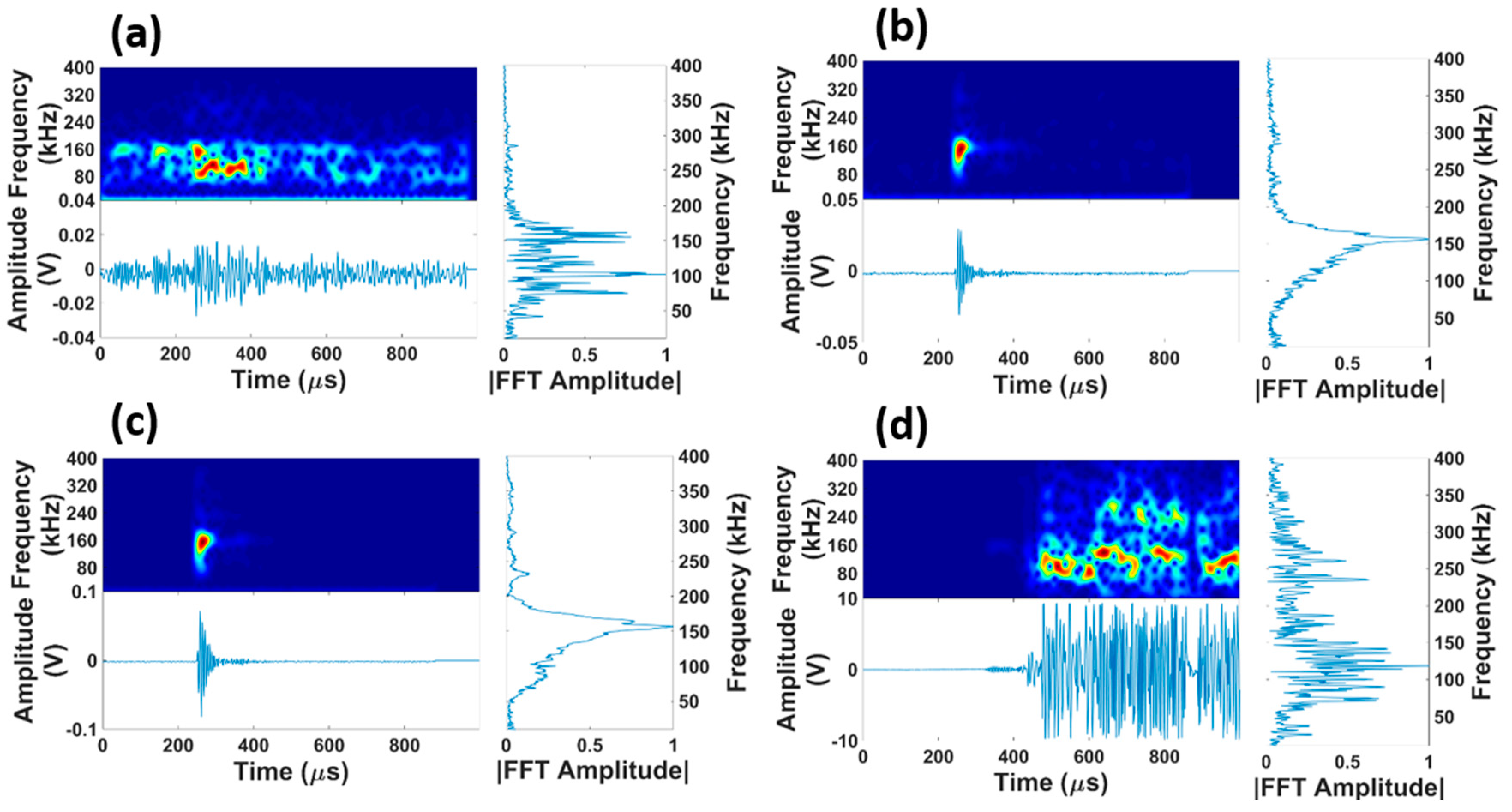 Applsci 08 01490 g002