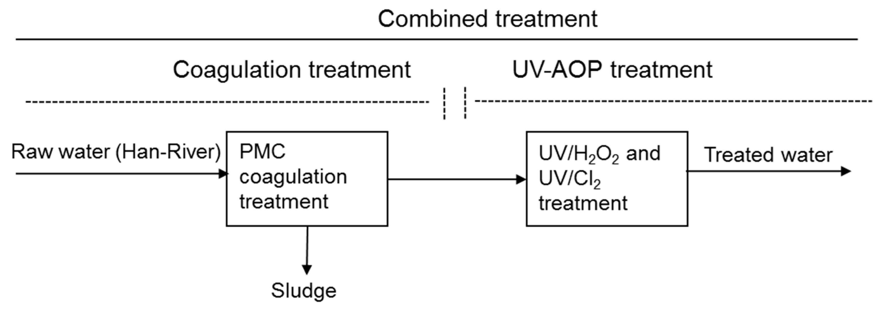 Applsci 08 01502 g001