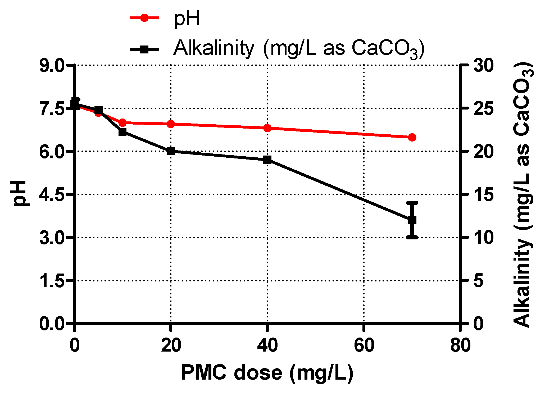 Applsci 08 01502 g005