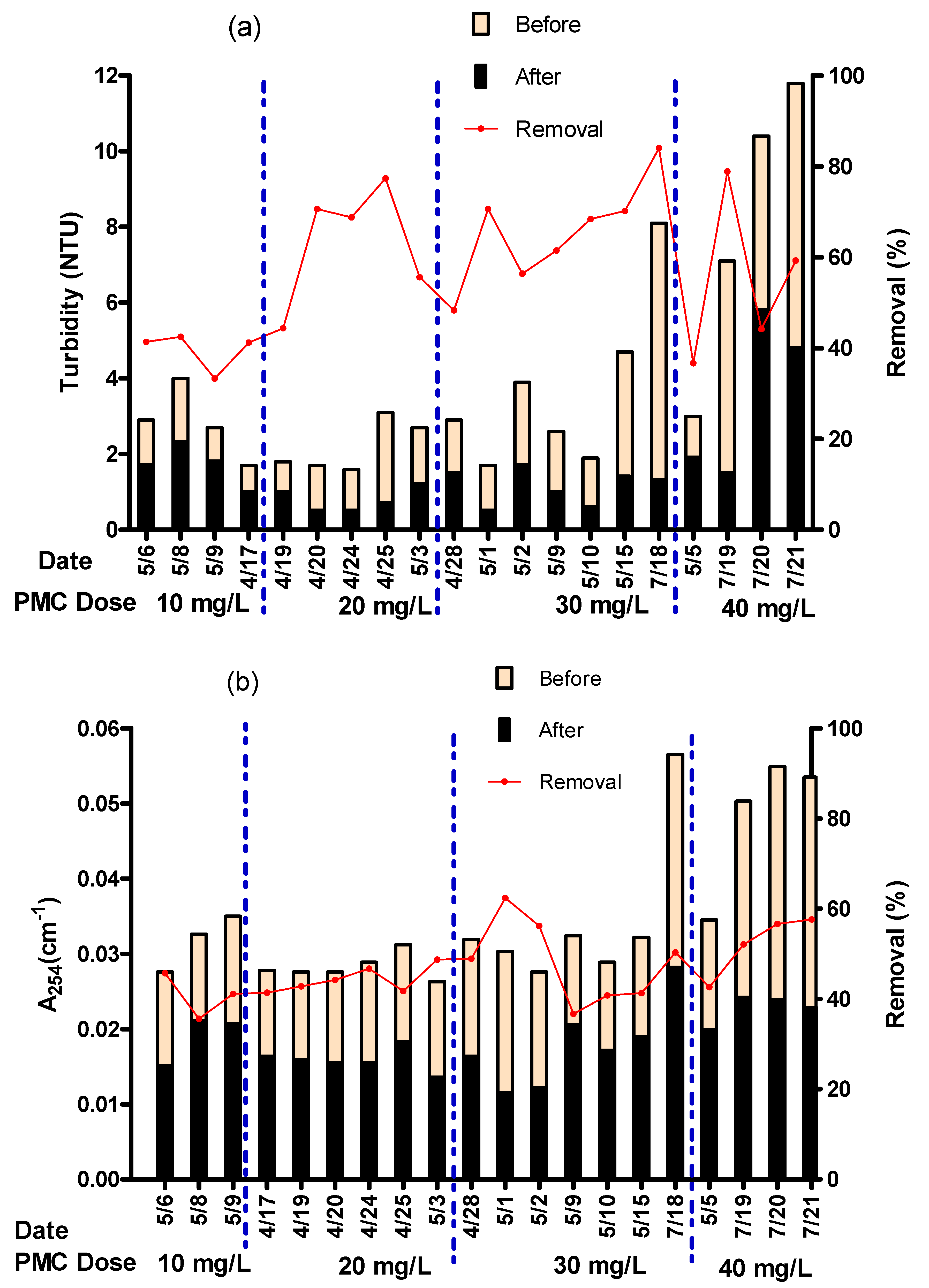 Applsci 08 01502 g009