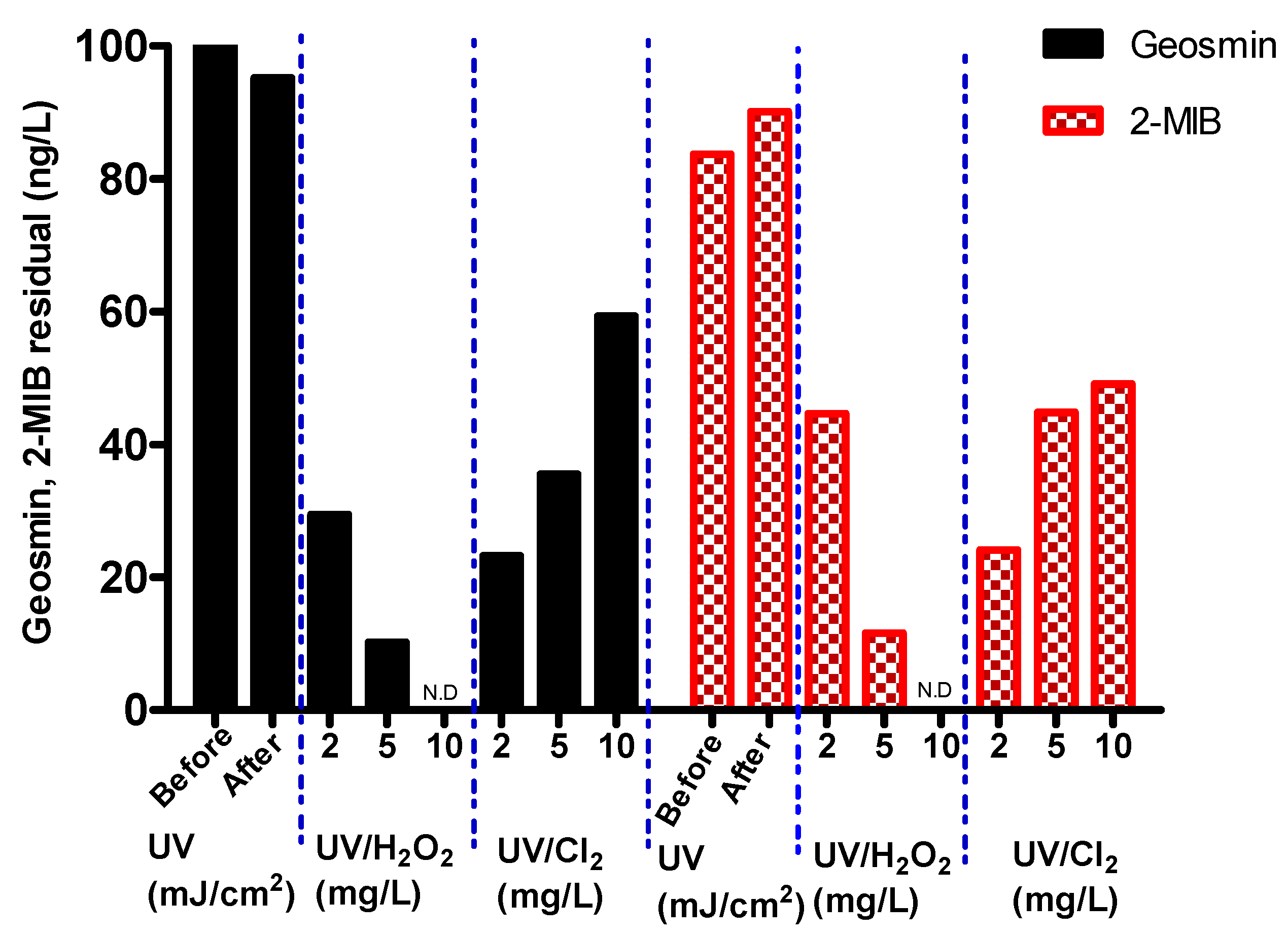 Applsci 08 01502 g010
