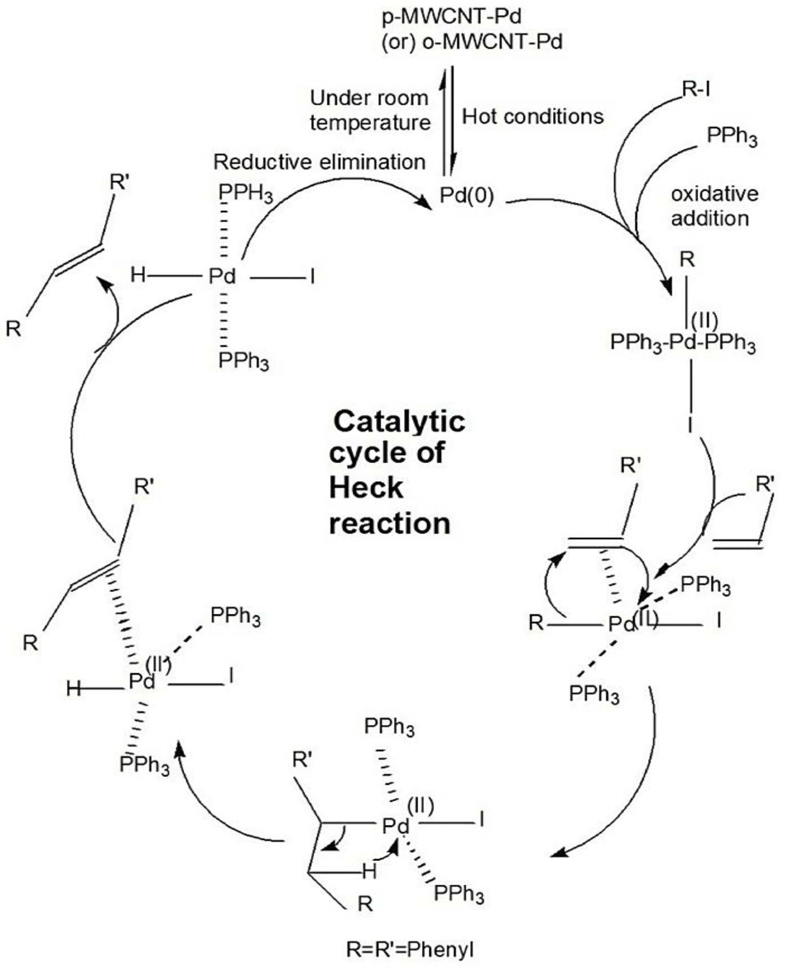 Applsci 08 01511 g005