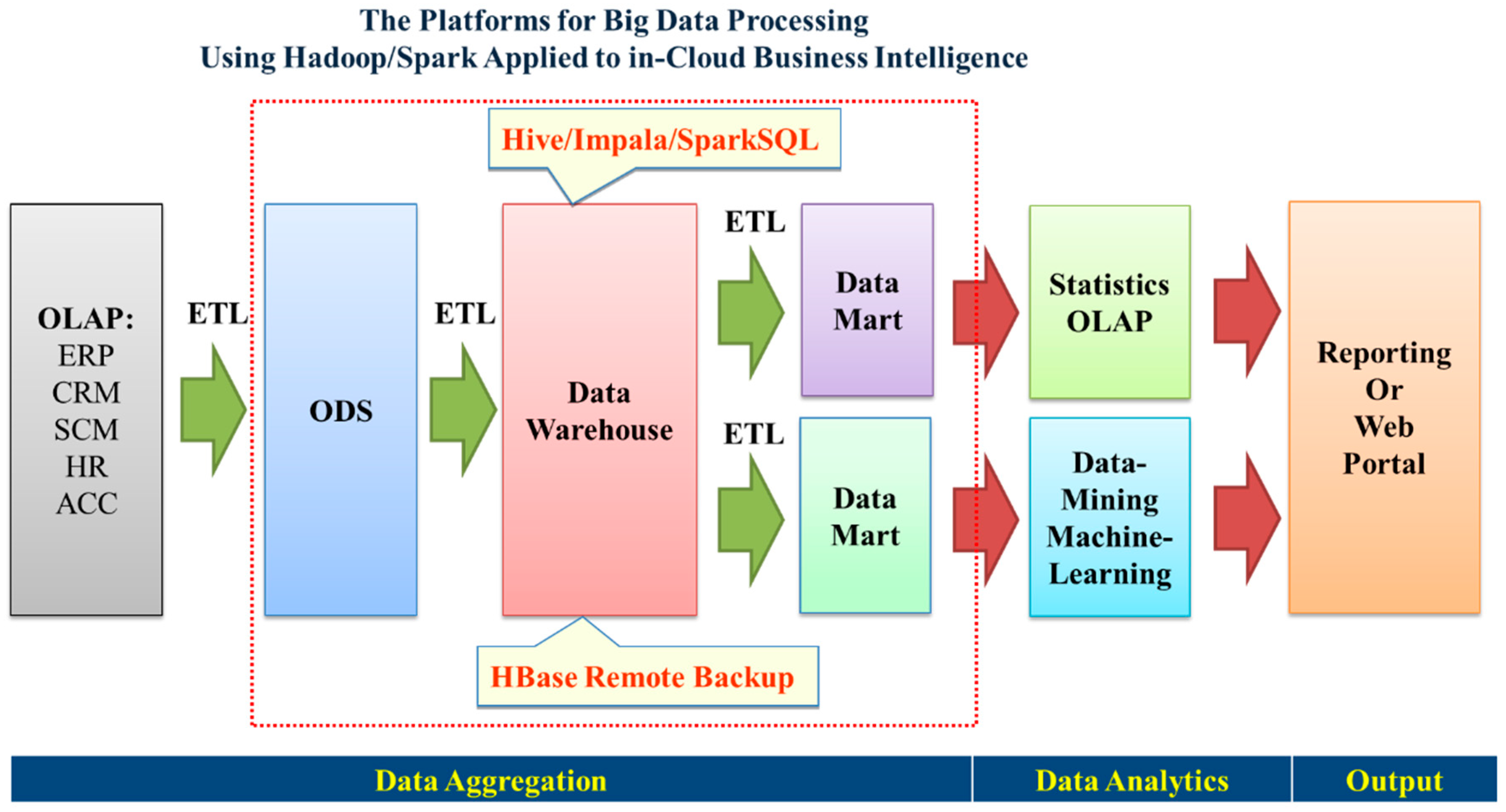 Applsci 08 01514 g002