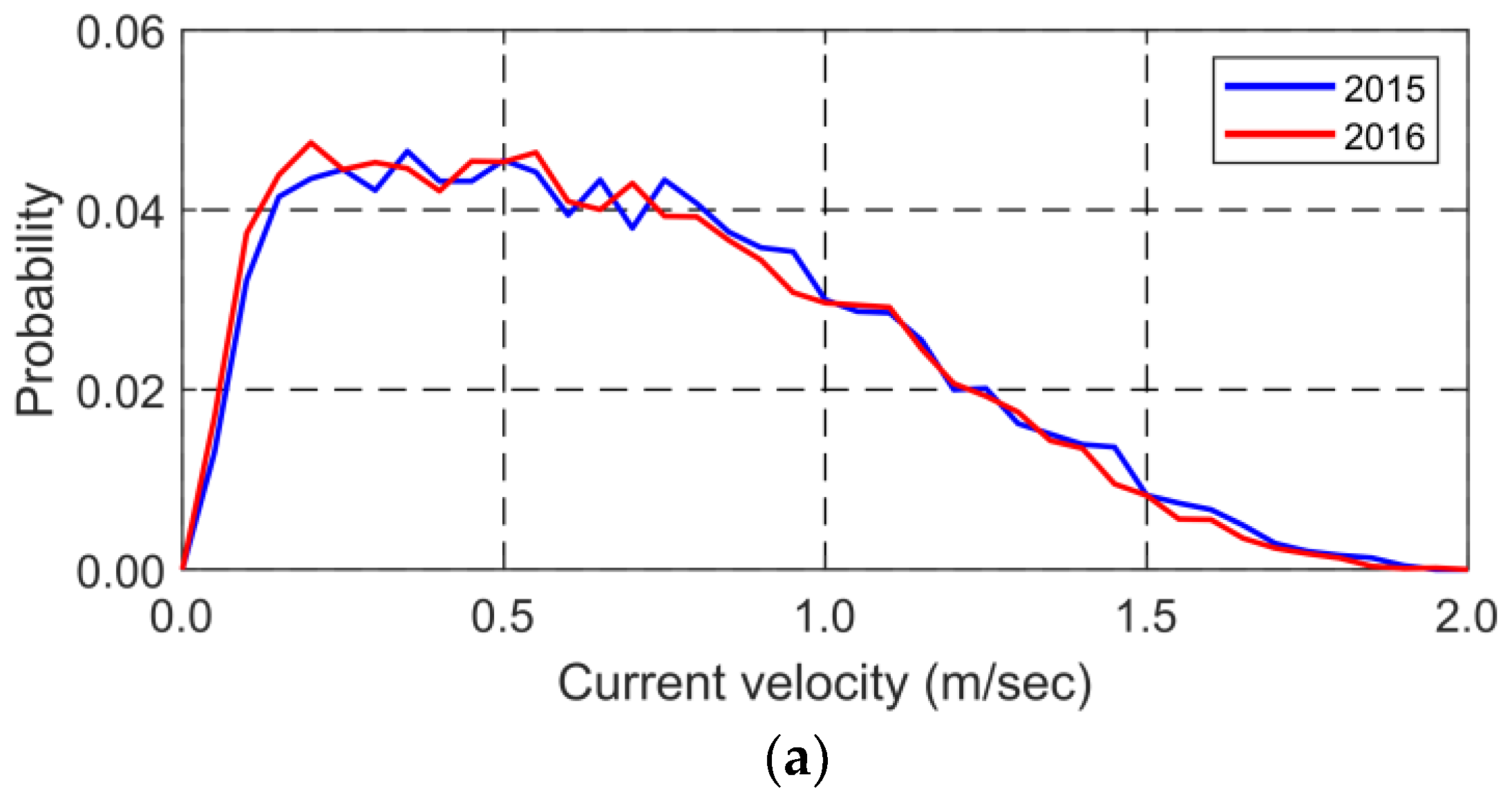 Applsci 08 01517 g002a