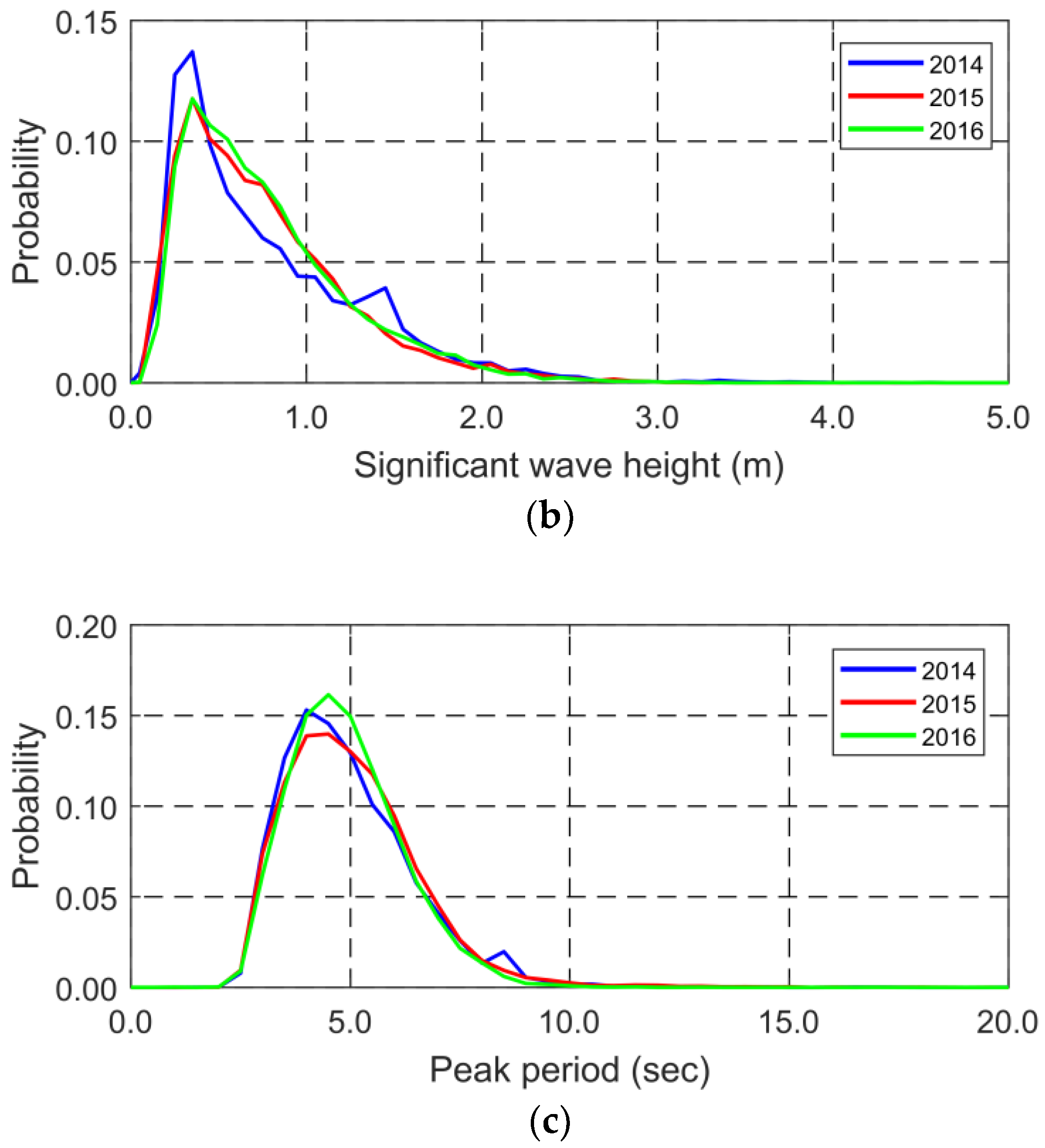 Applsci 08 01517 g002b