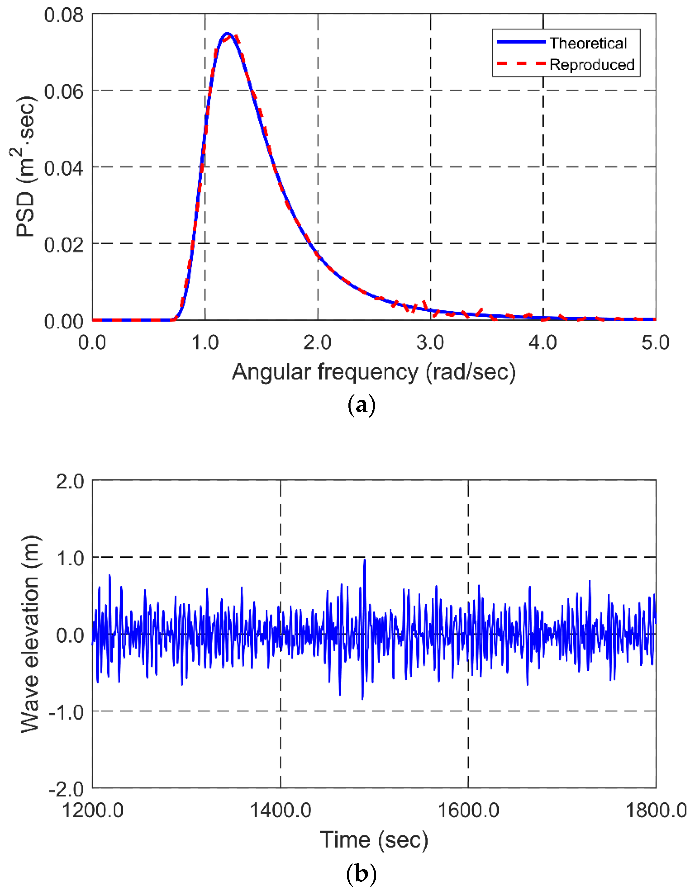 Applsci 08 01517 g003
