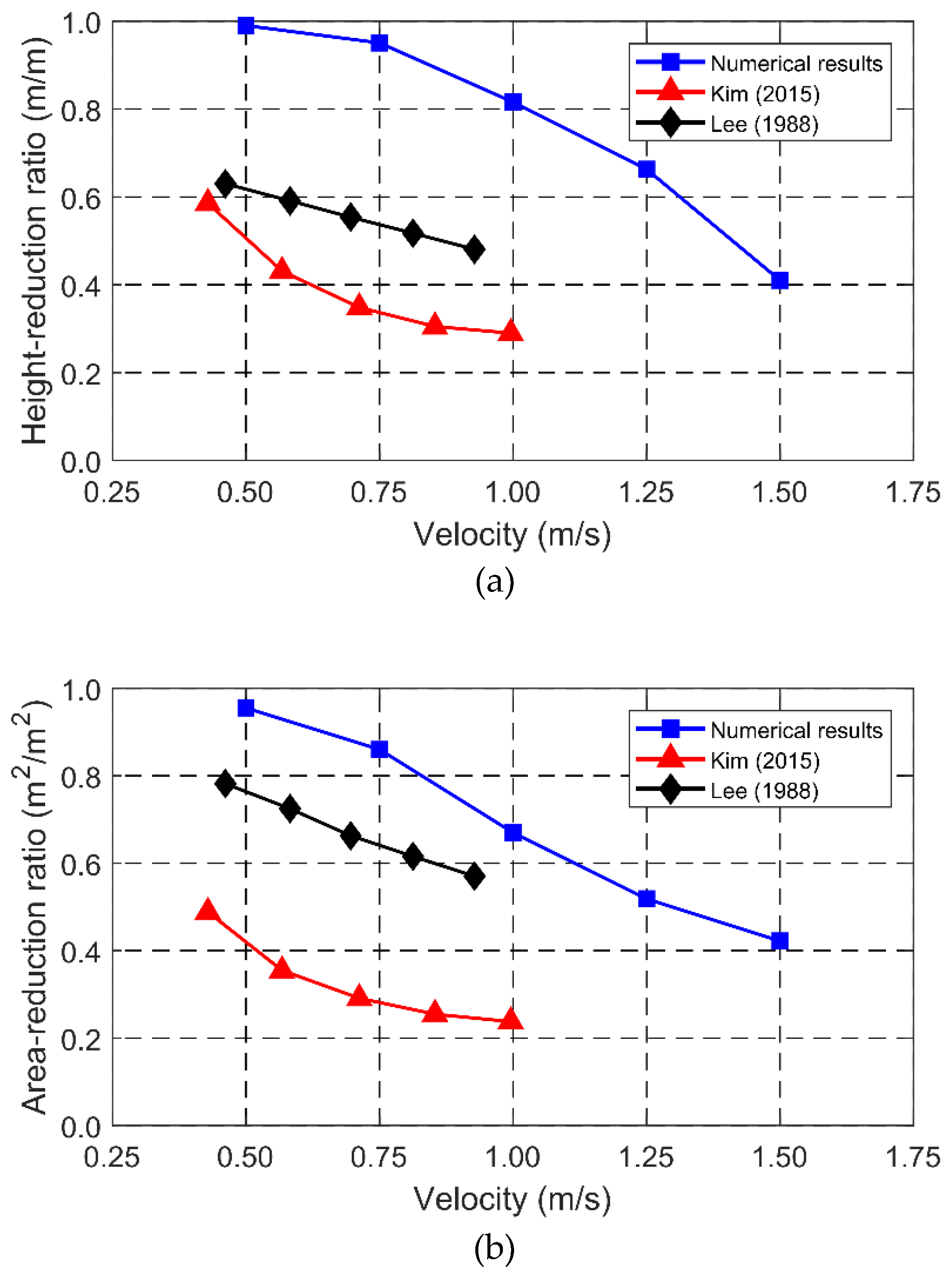 Applsci 08 01517 g004