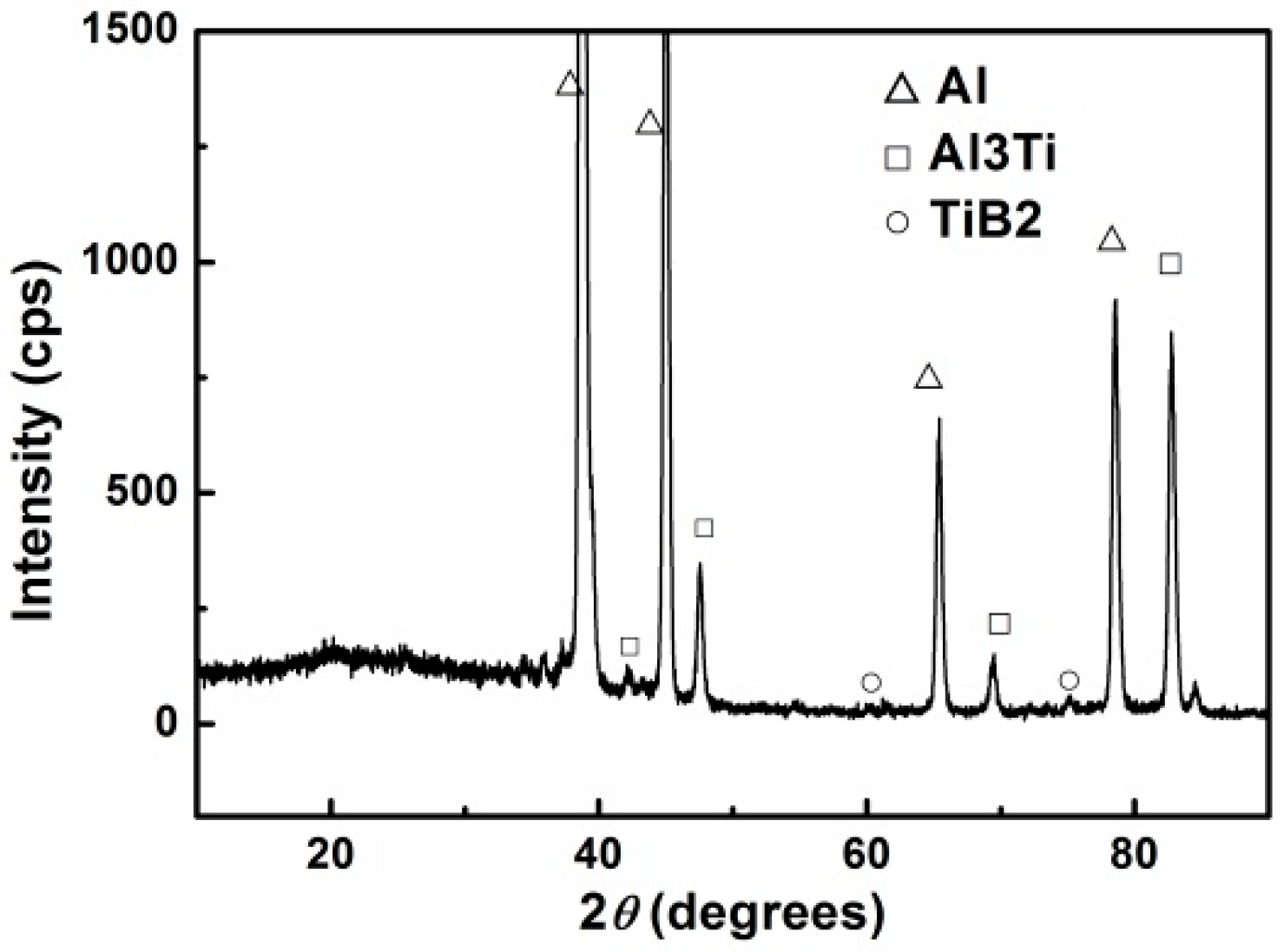 Applsci 08 01523 g006