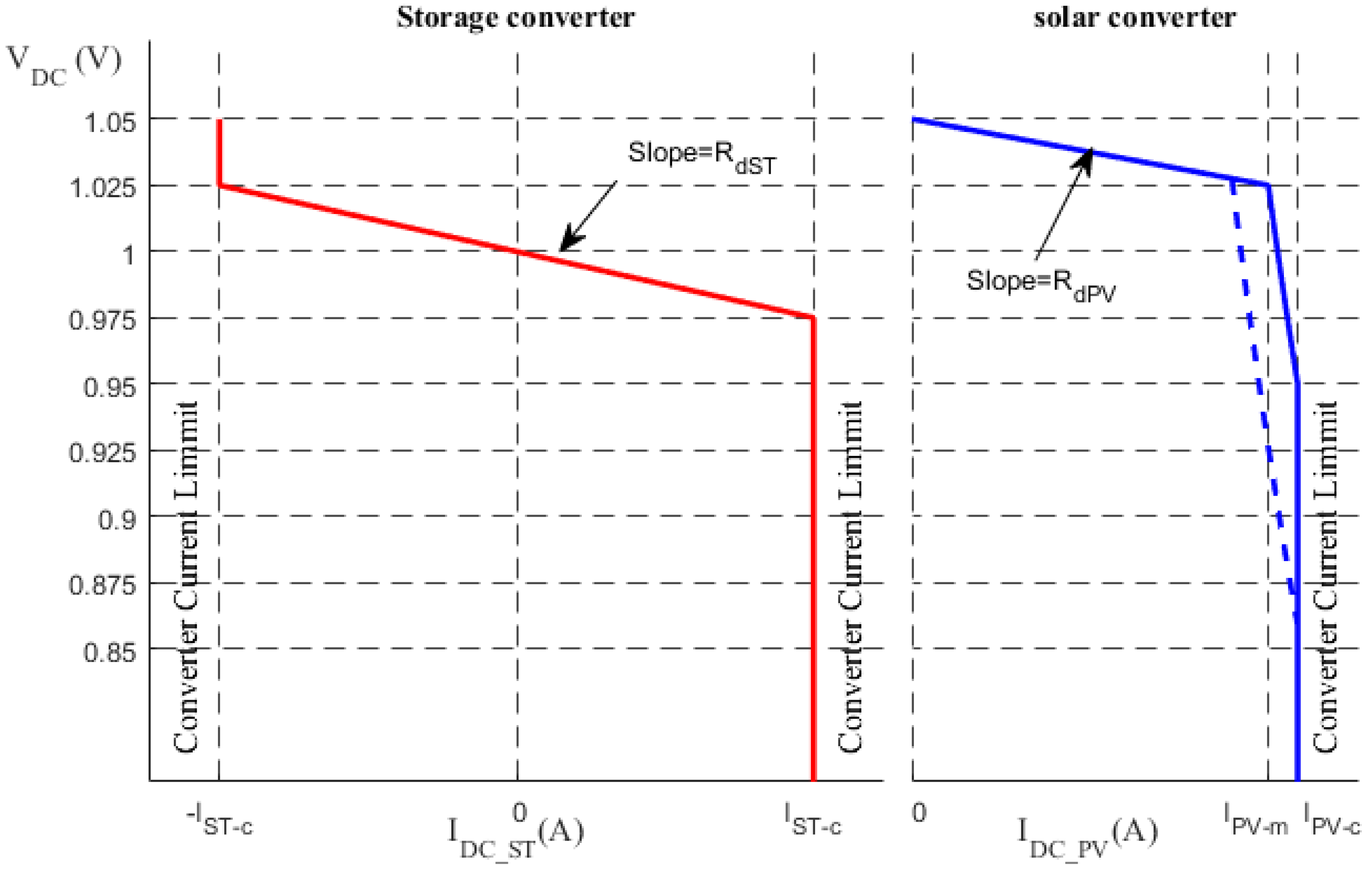 Applsci 08 01525 g002