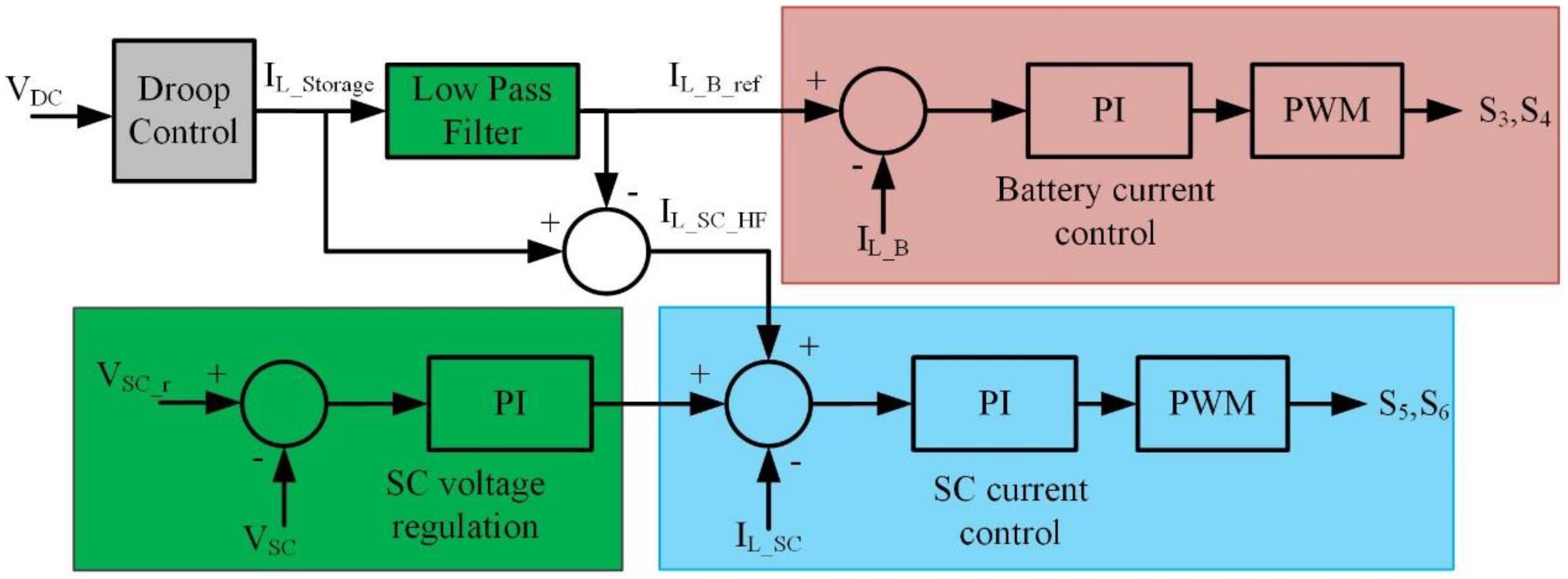Applsci 08 01525 g003