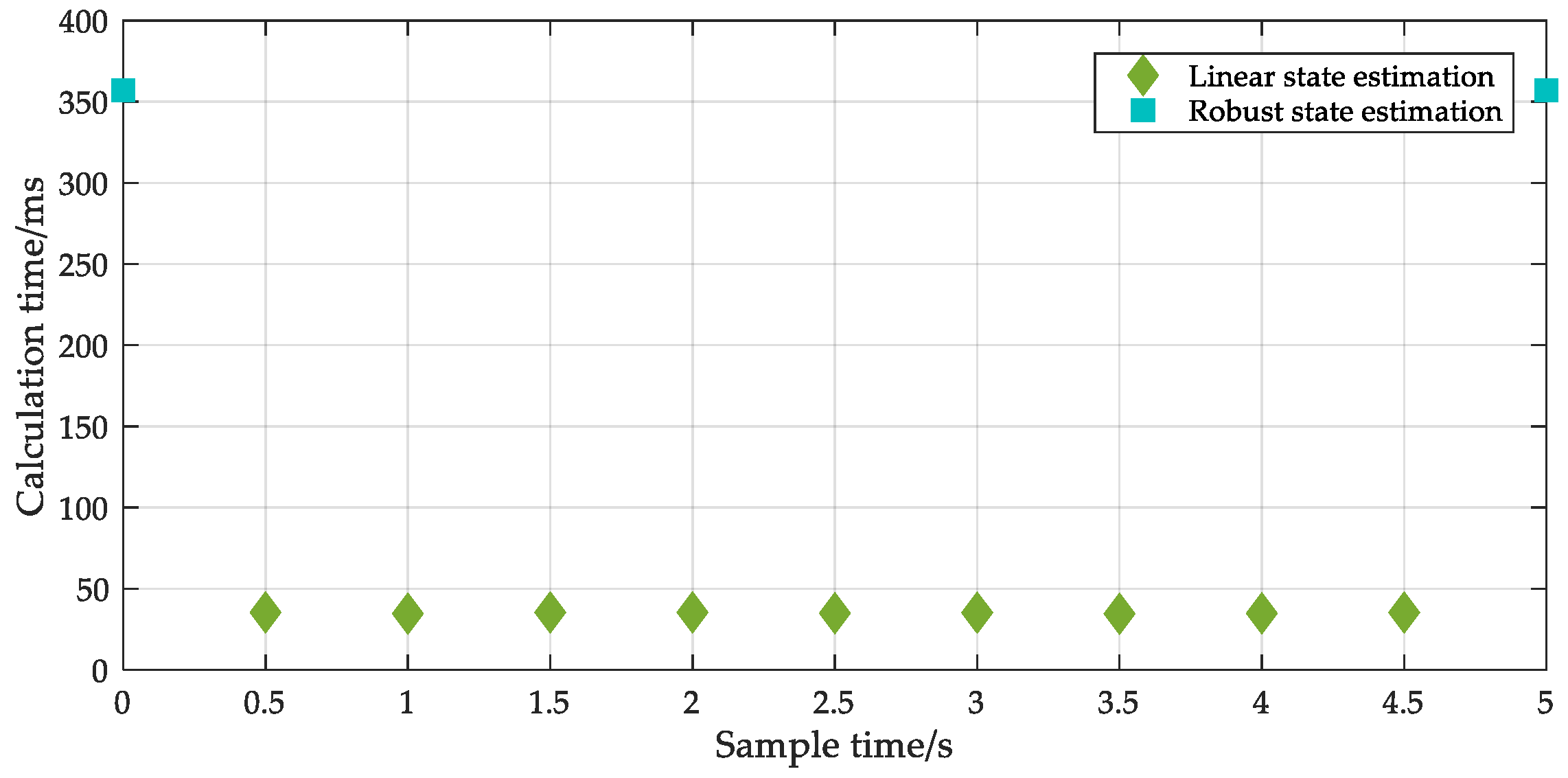 Applsci 08 01527 g005