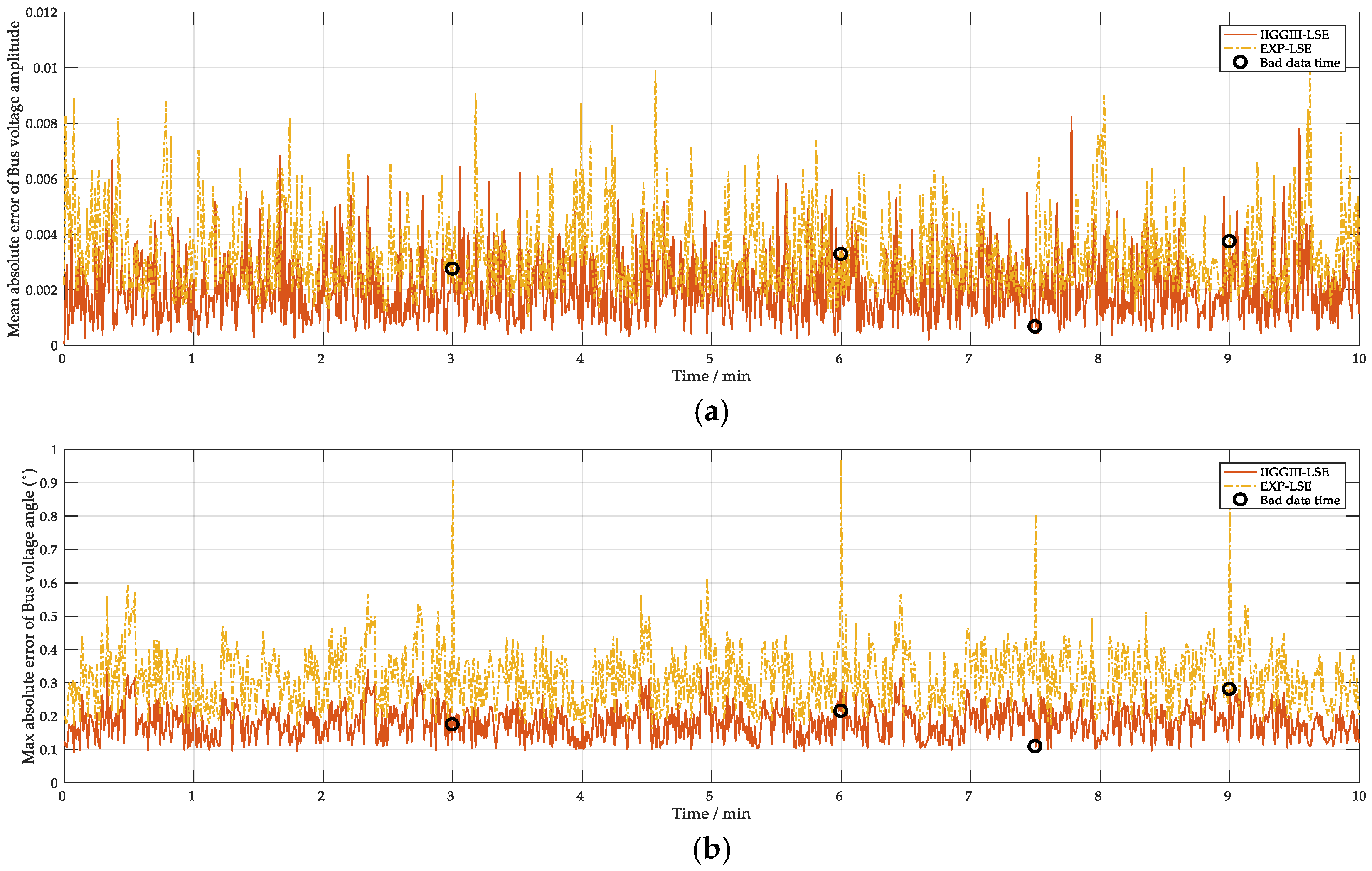 Applsci 08 01527 g012