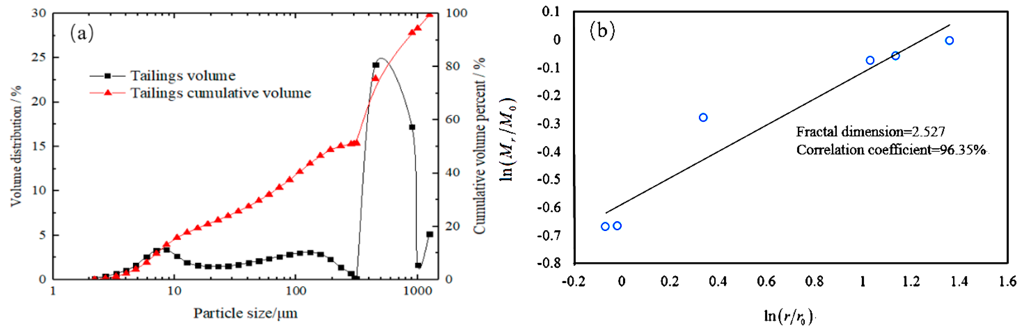 Applsci 08 01537 g002