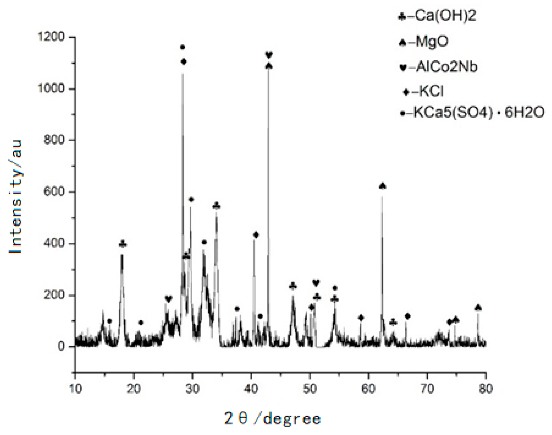 Applsci 08 01537 g003