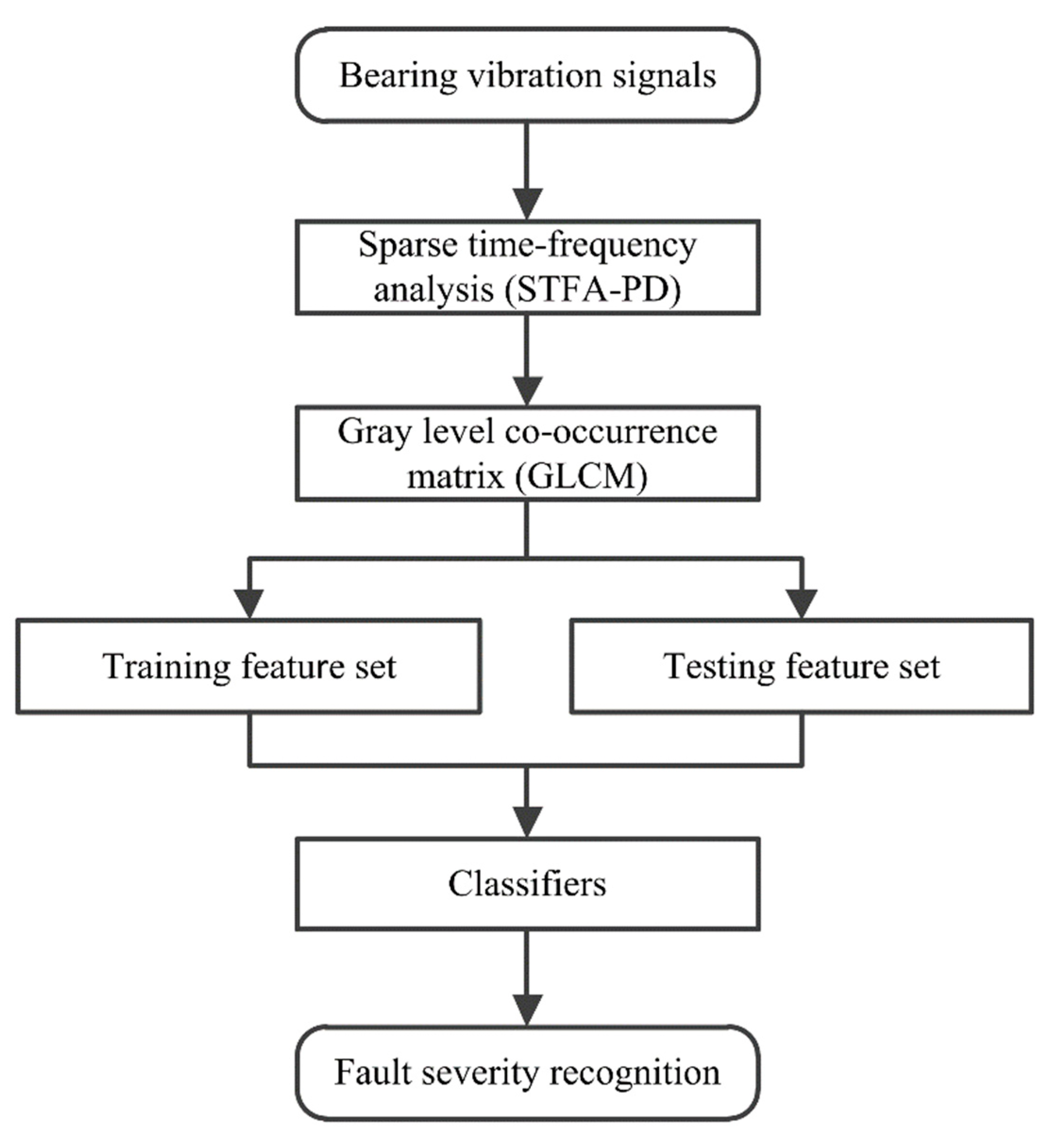 Applsci 08 01538 g001