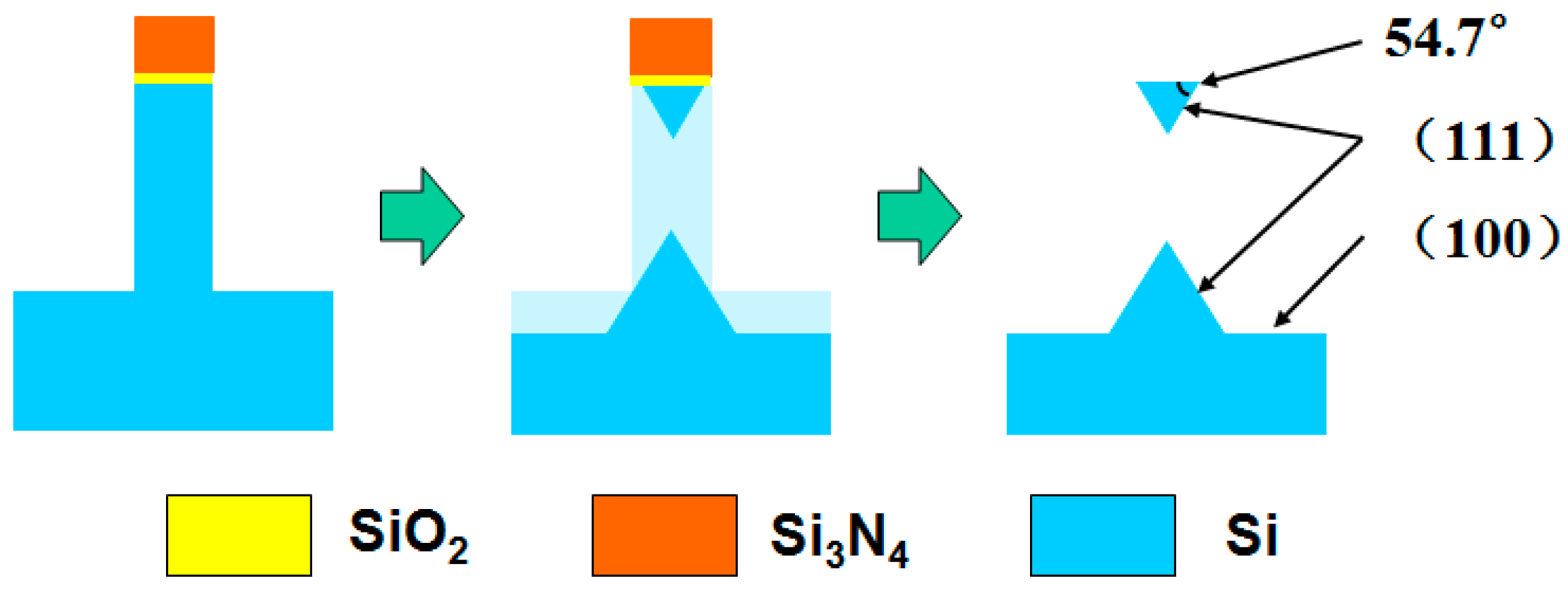 Applsci 08 01553 g005