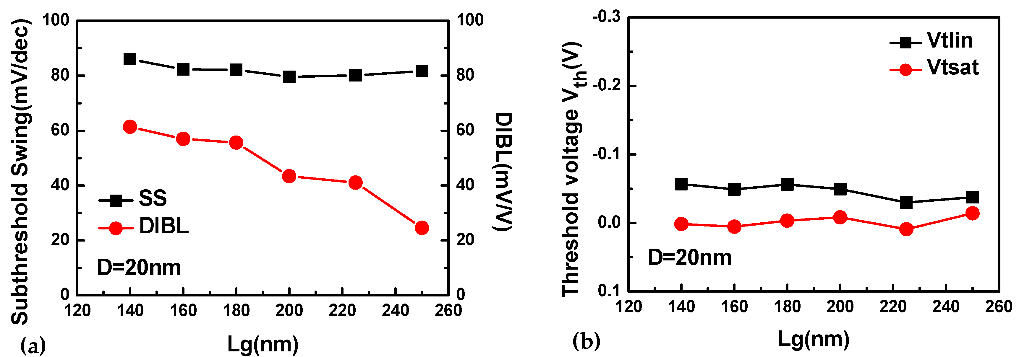 Applsci 08 01553 g010