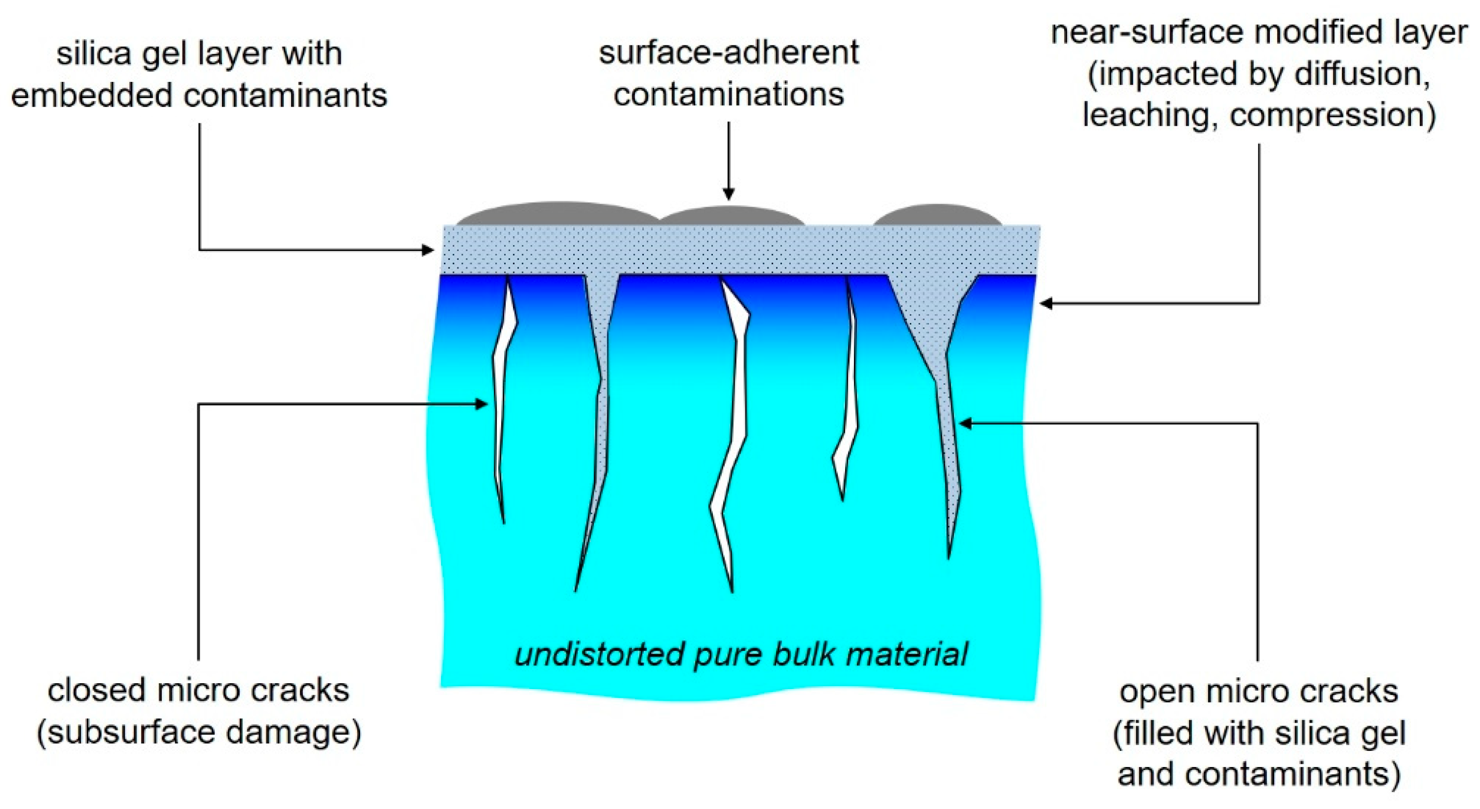 Applsci 08 01556 g001