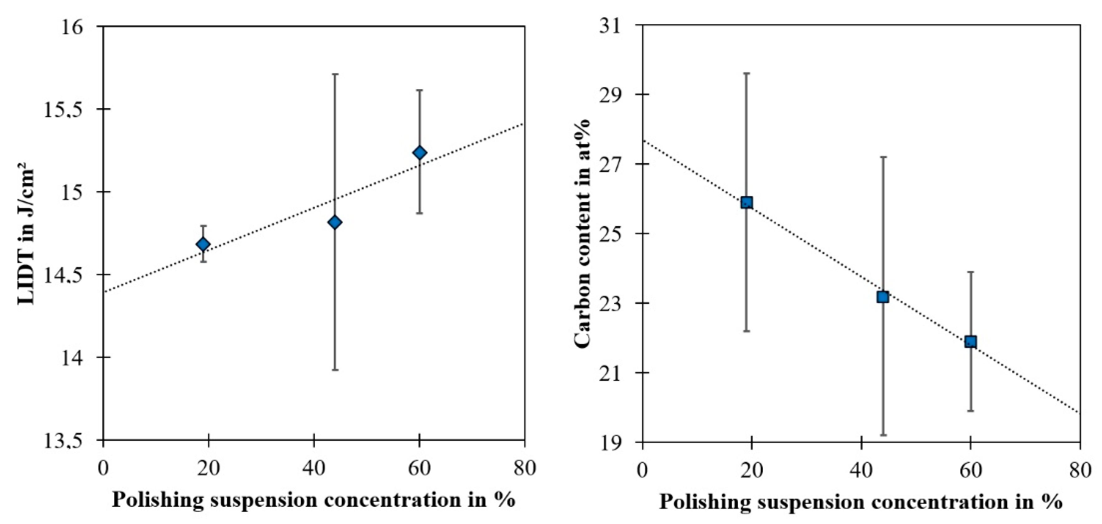 Applsci 08 01556 g004