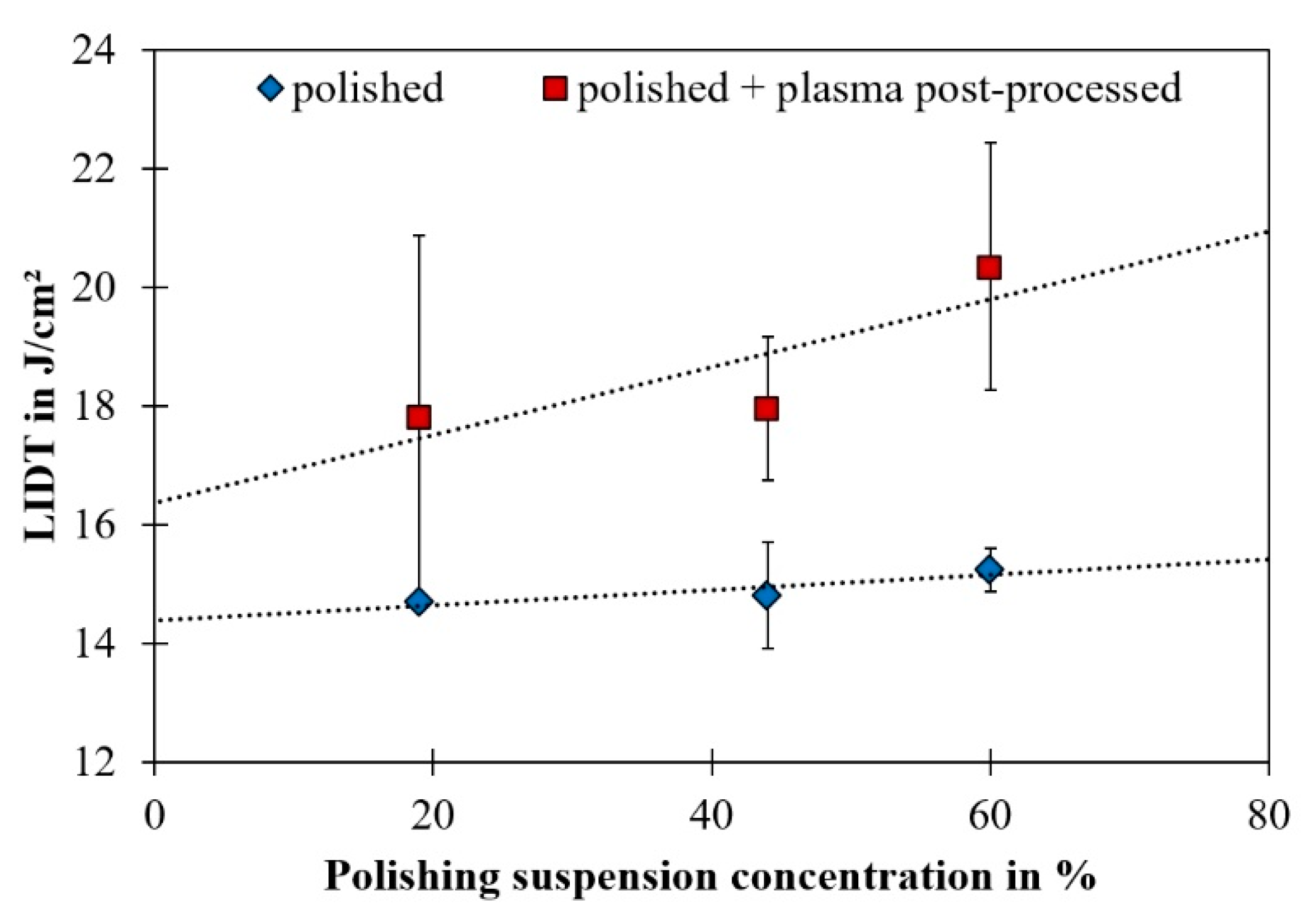 Applsci 08 01556 g006