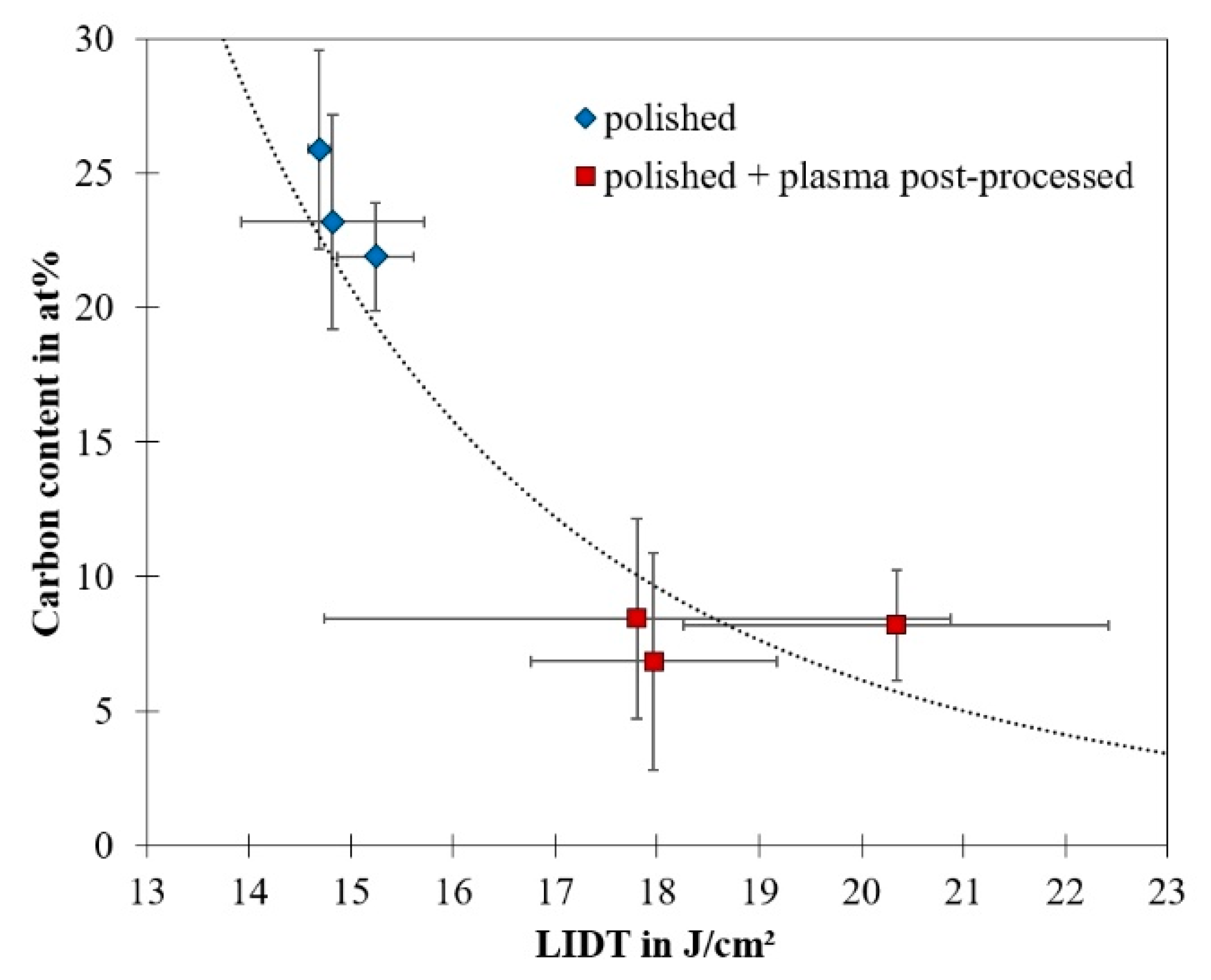 Applsci 08 01556 g007