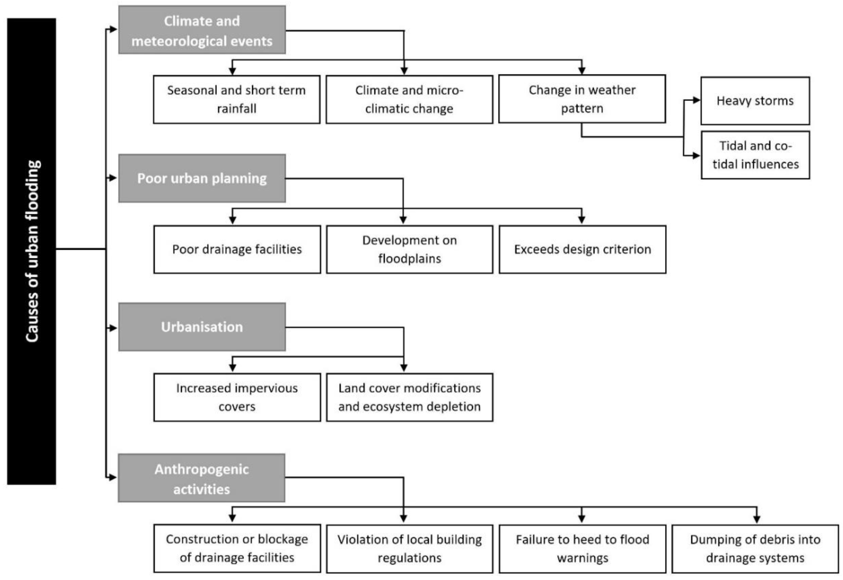 Applsci 08 01558 g003
