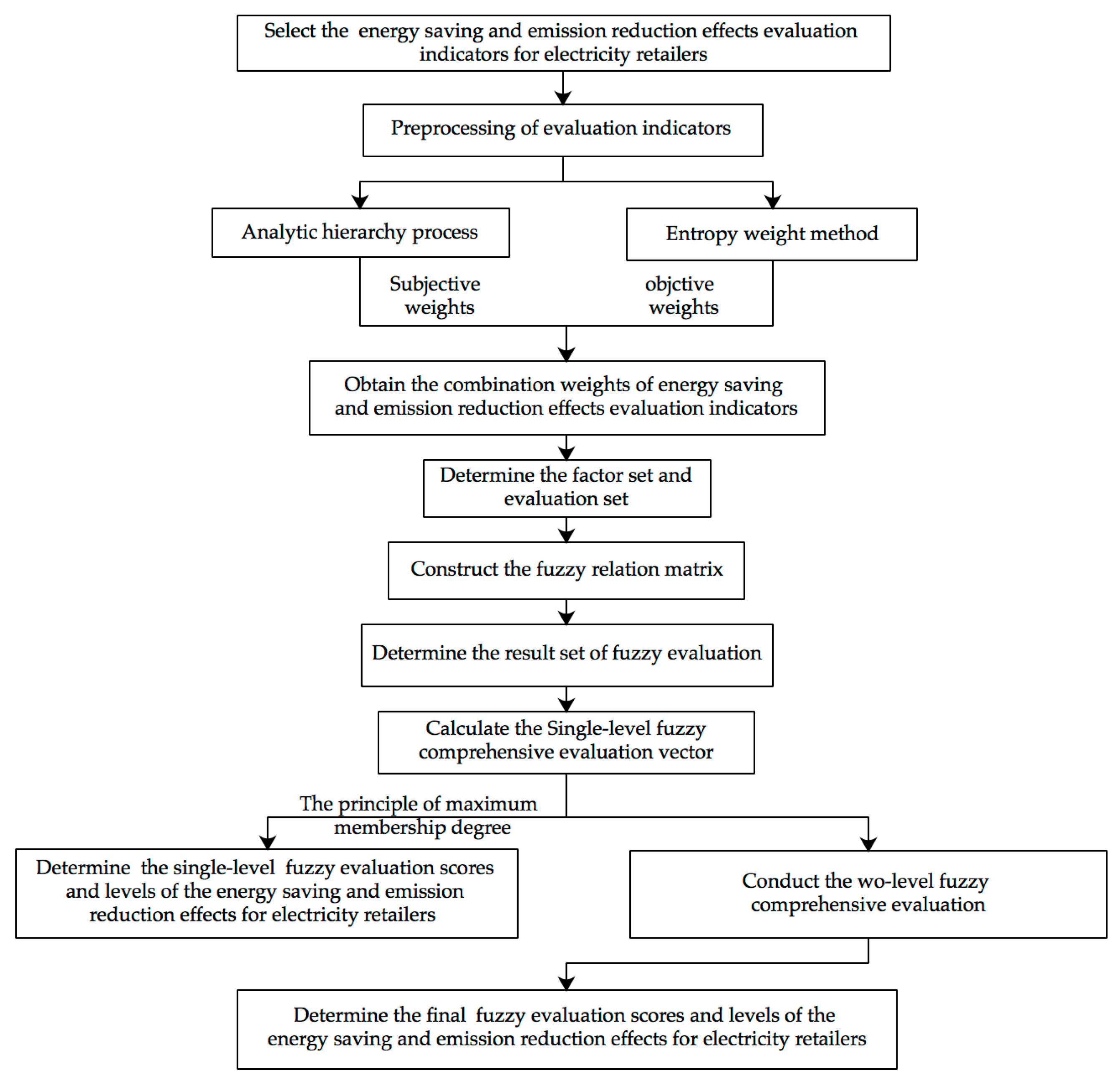 Applsci 08 01564 g003