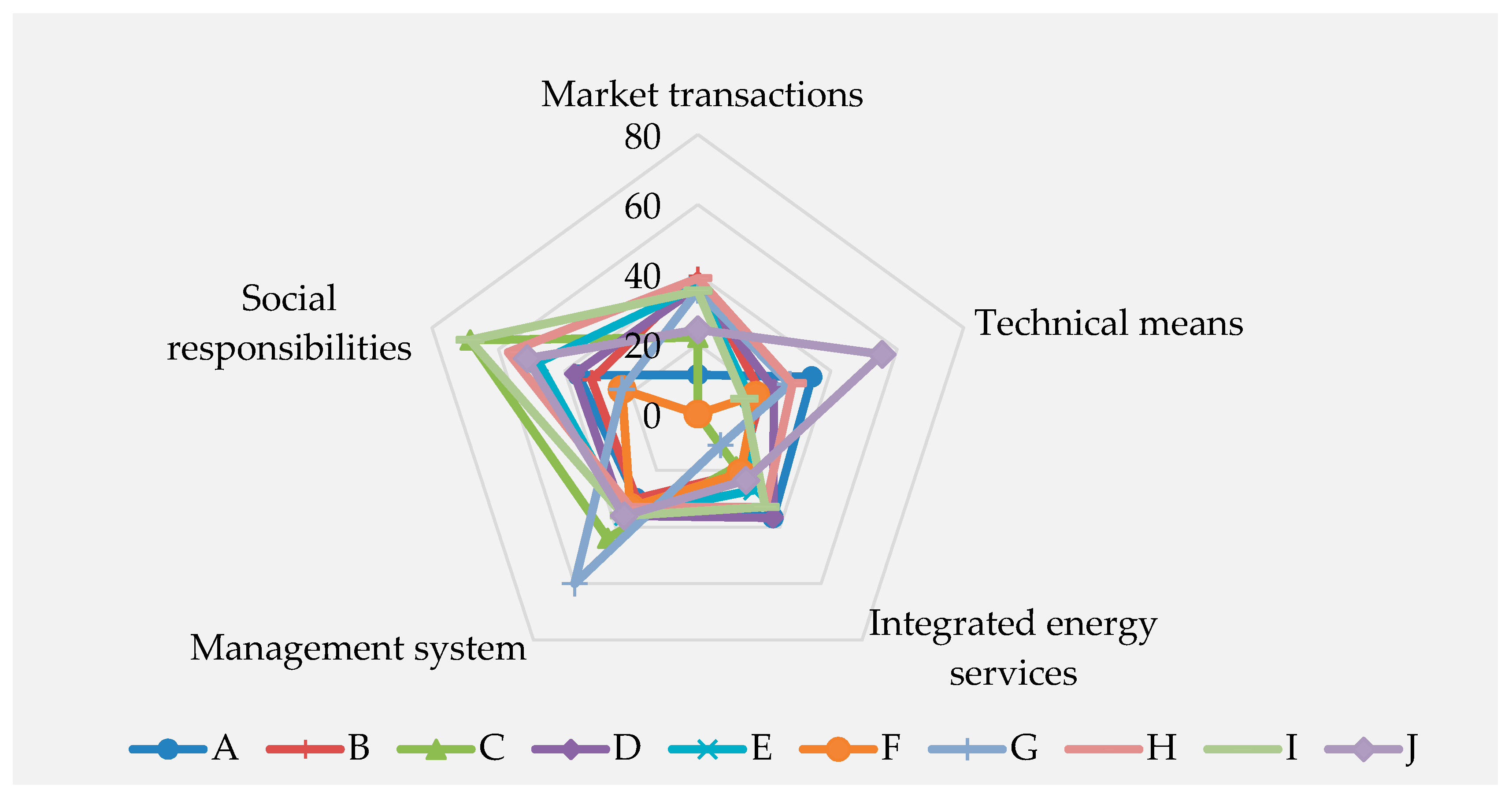 Applsci 08 01564 g005