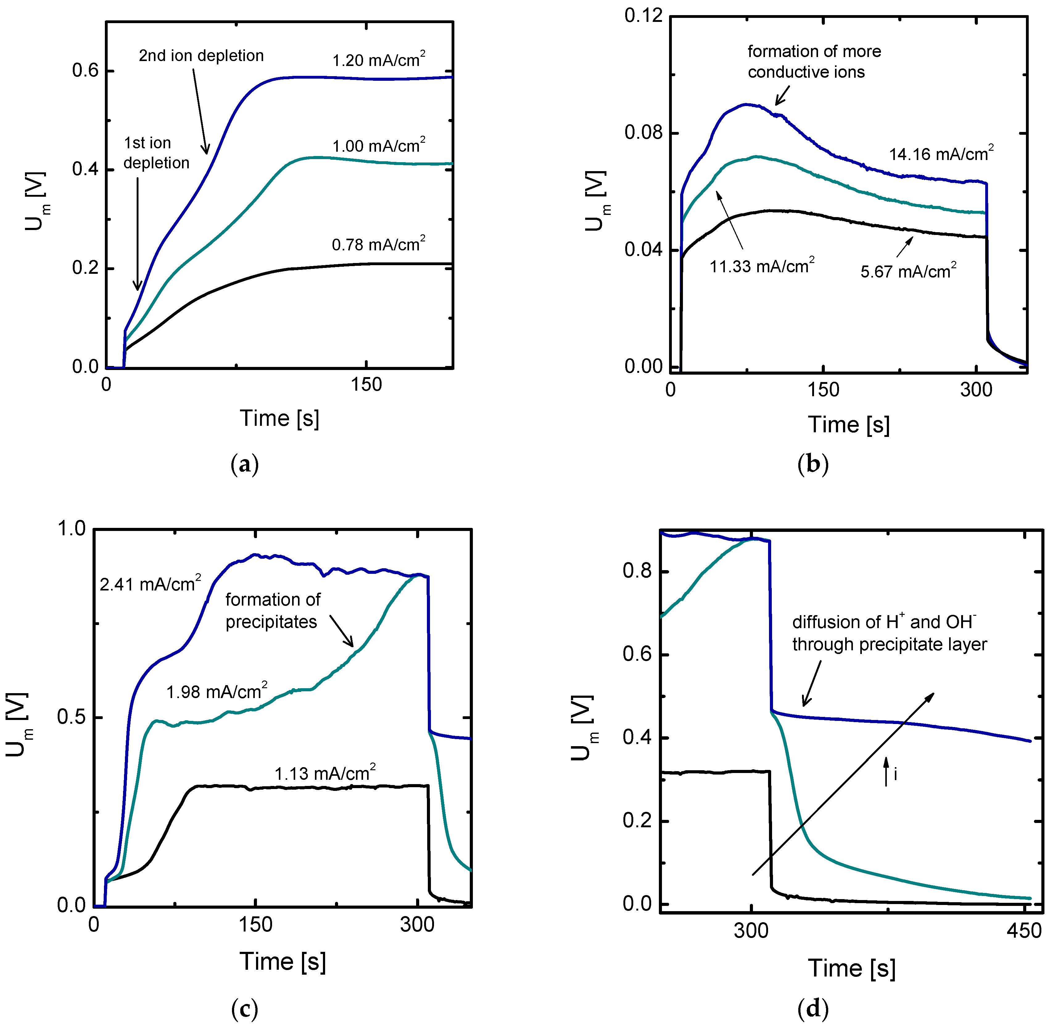 Applsci 08 01566 g002