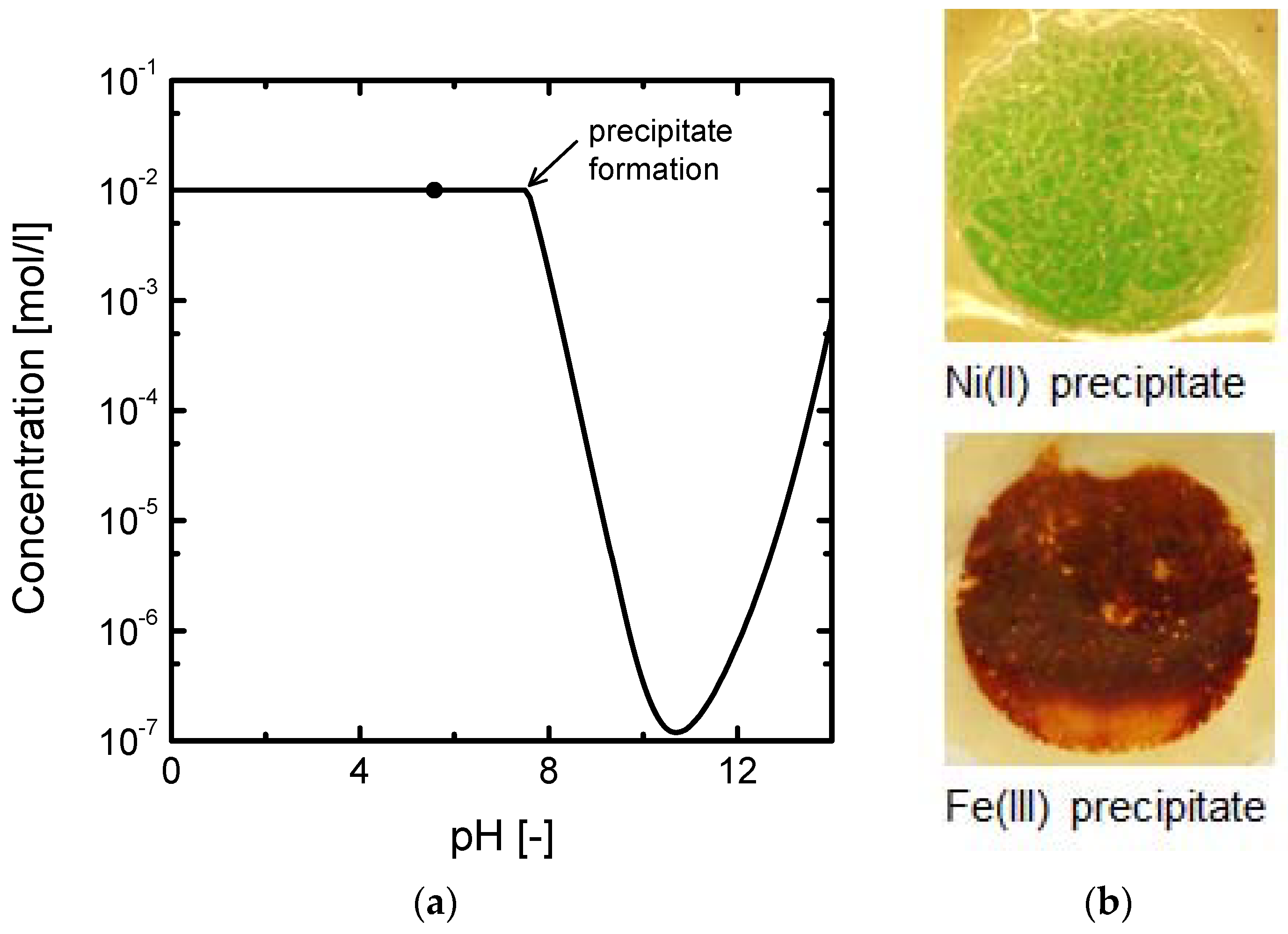 Applsci 08 01566 g004