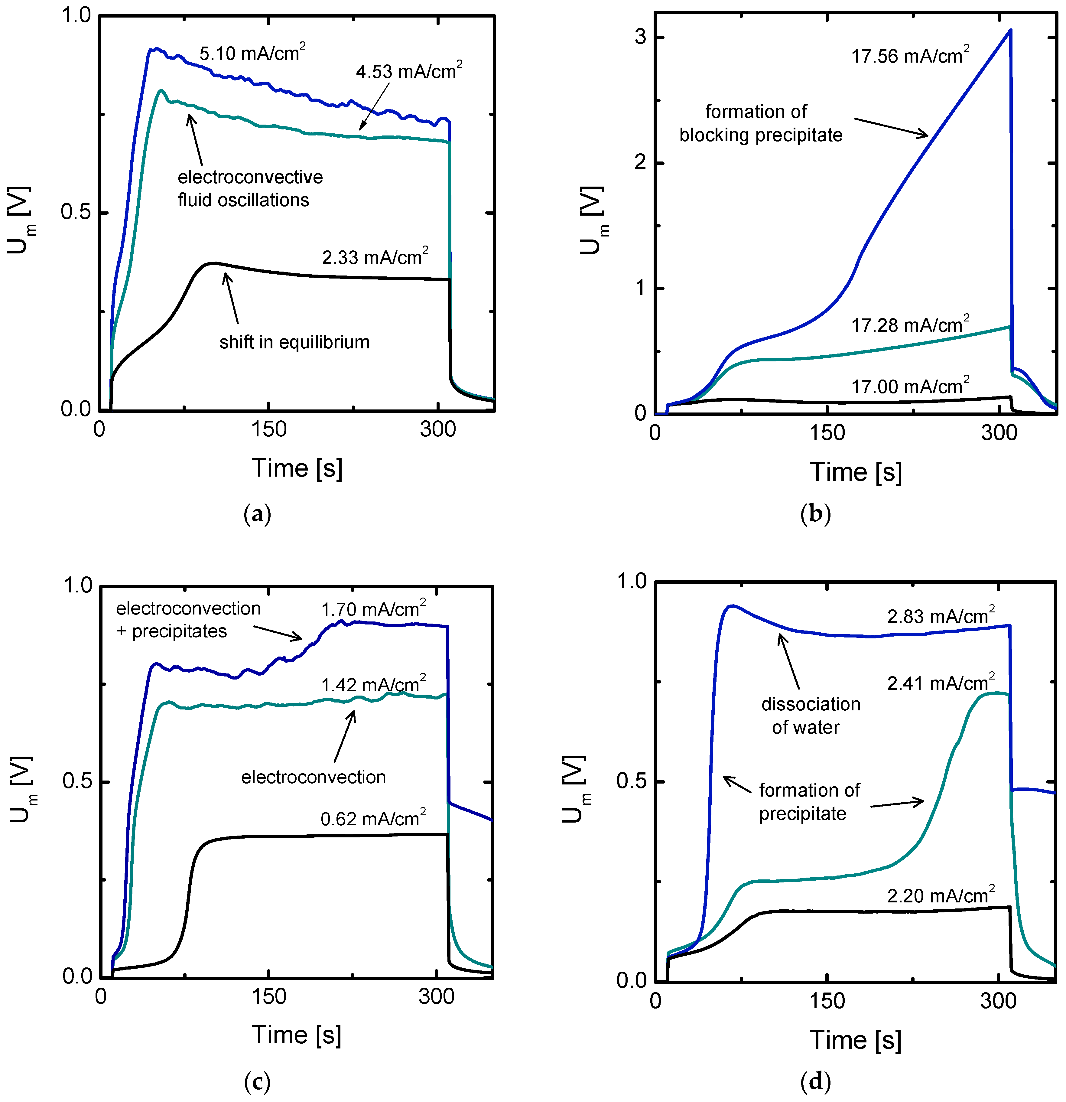 Applsci 08 01566 g006