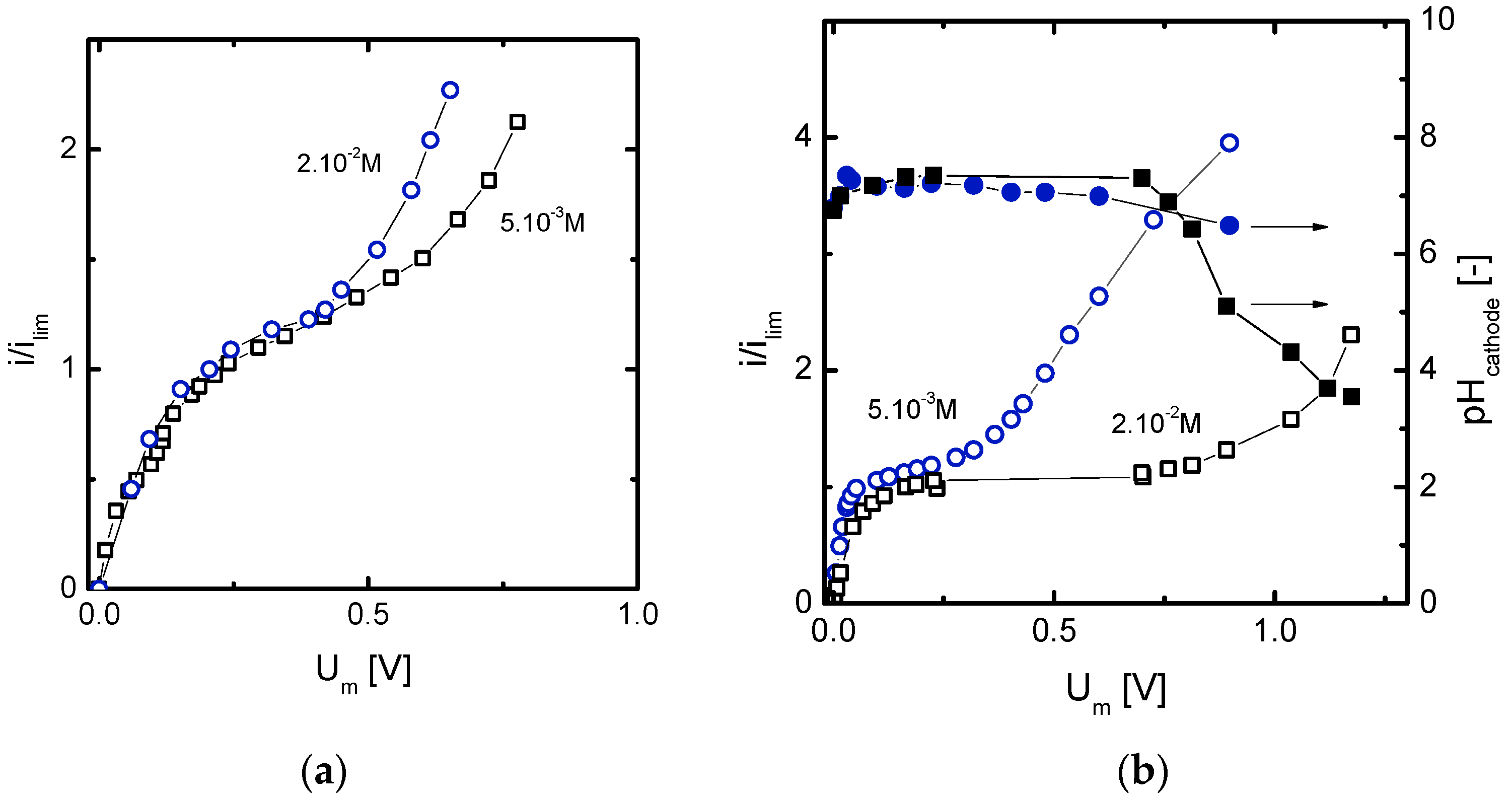 Applsci 08 01566 g007