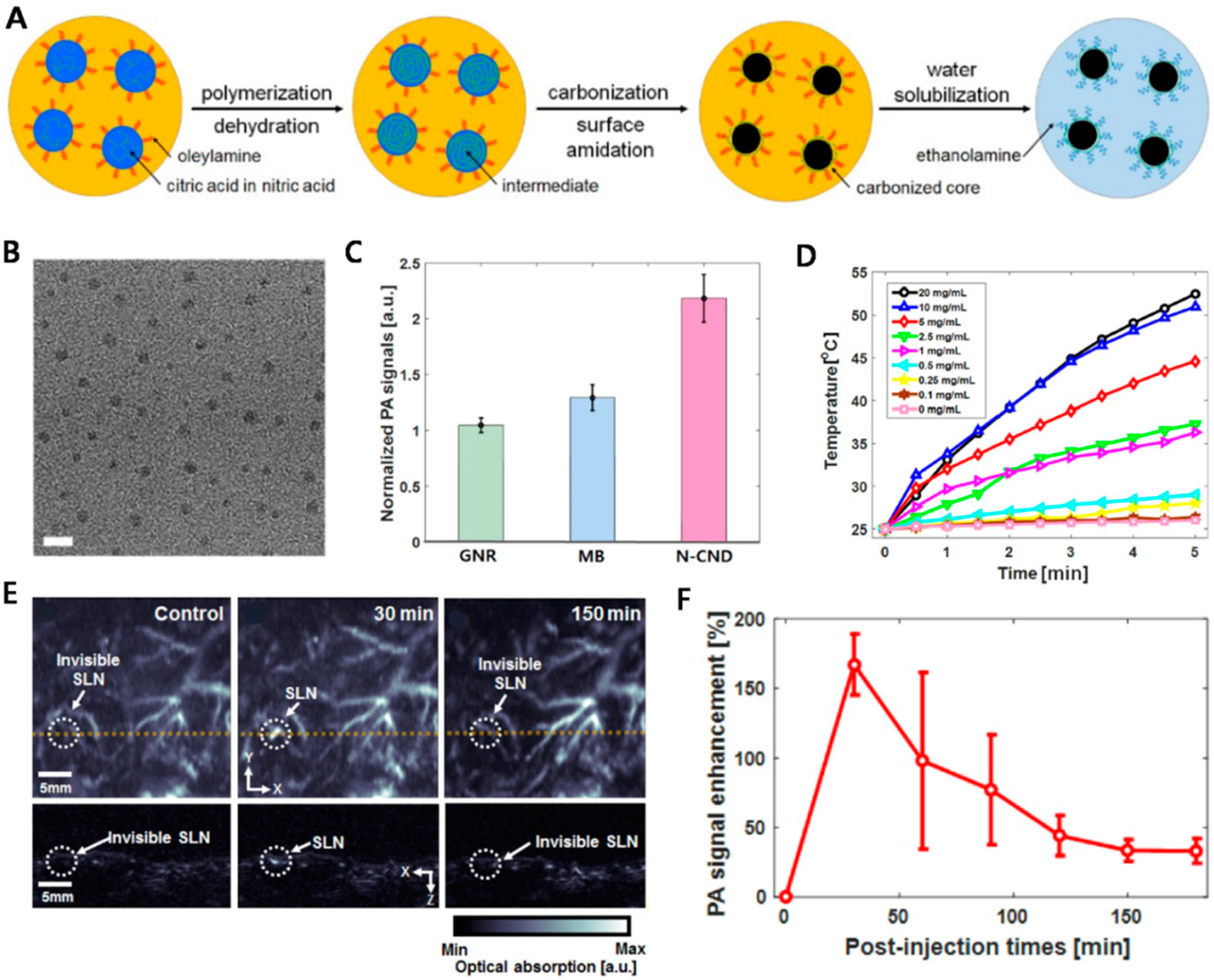 Applsci 08 01567 g002
