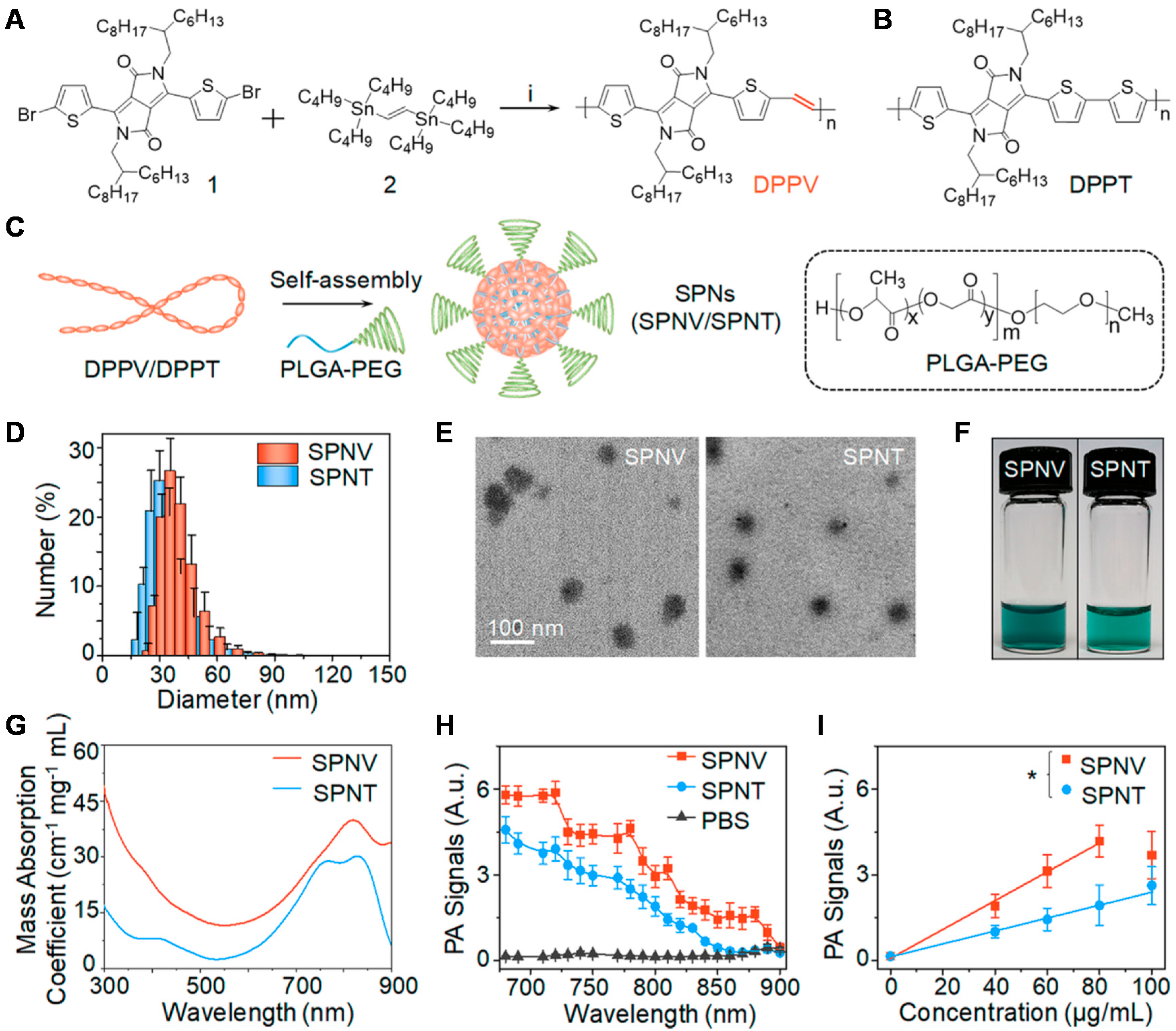 Applsci 08 01567 g009