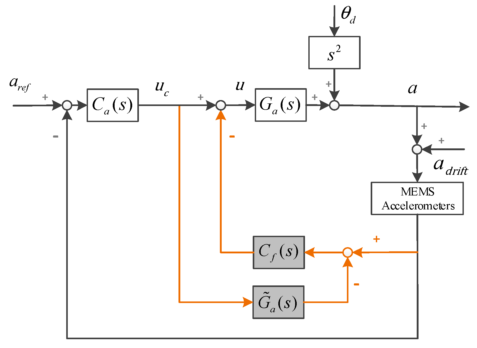 Applsci 08 01571 g004 Applsci 08 01571 g004