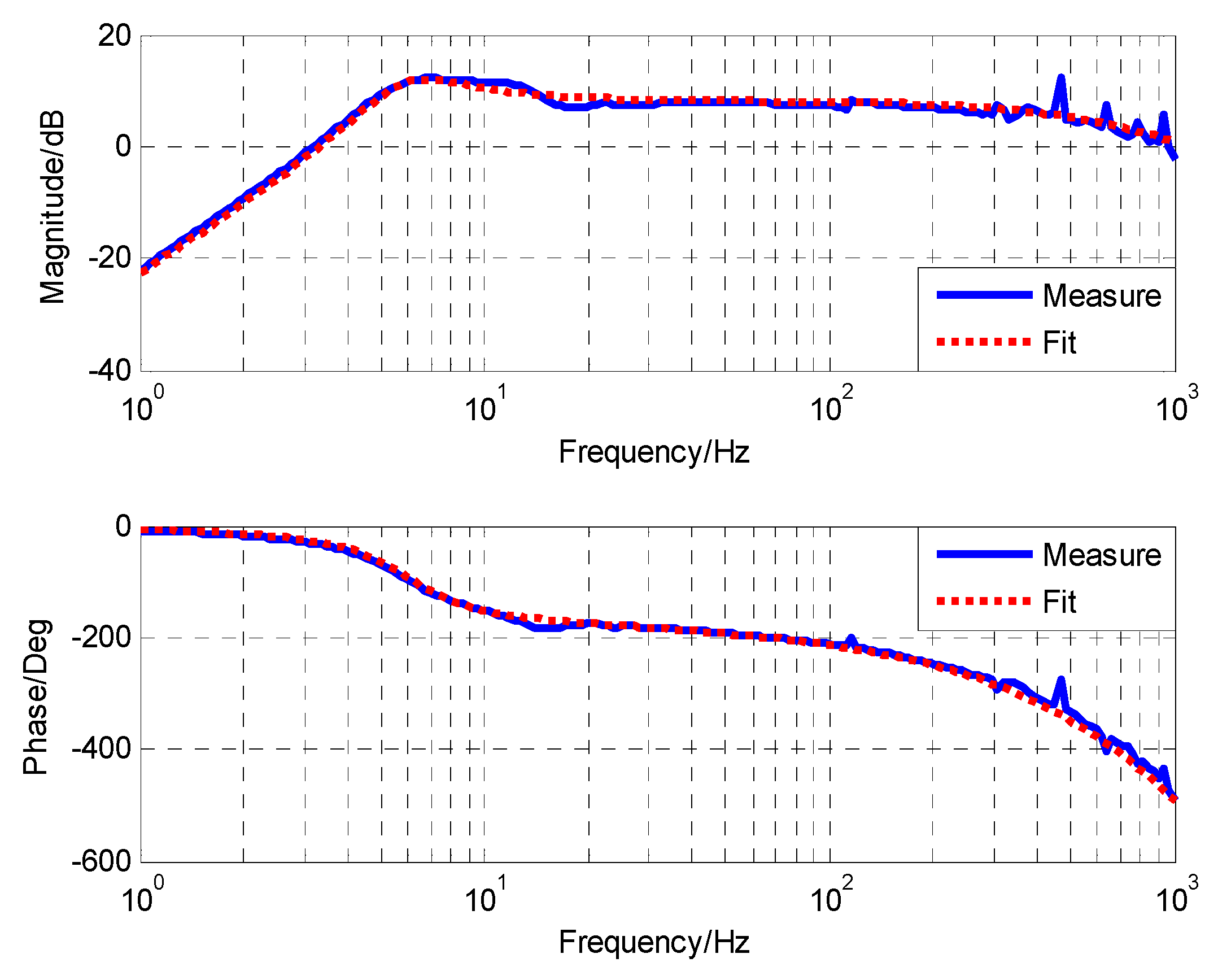 Applsci 08 01571 g008 Applsci 08 01571 g008