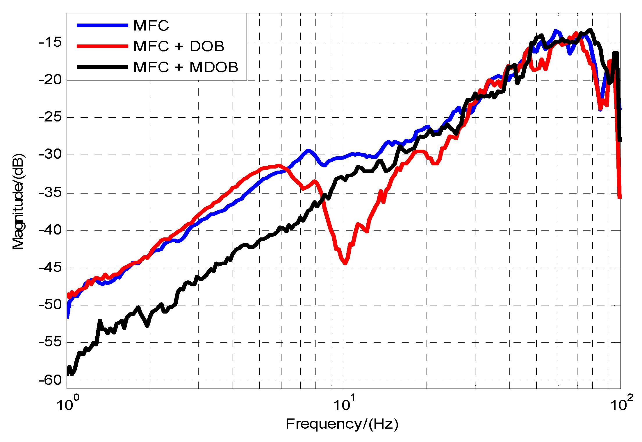 Applsci 08 01571 g010 Applsci 08 01571 g010