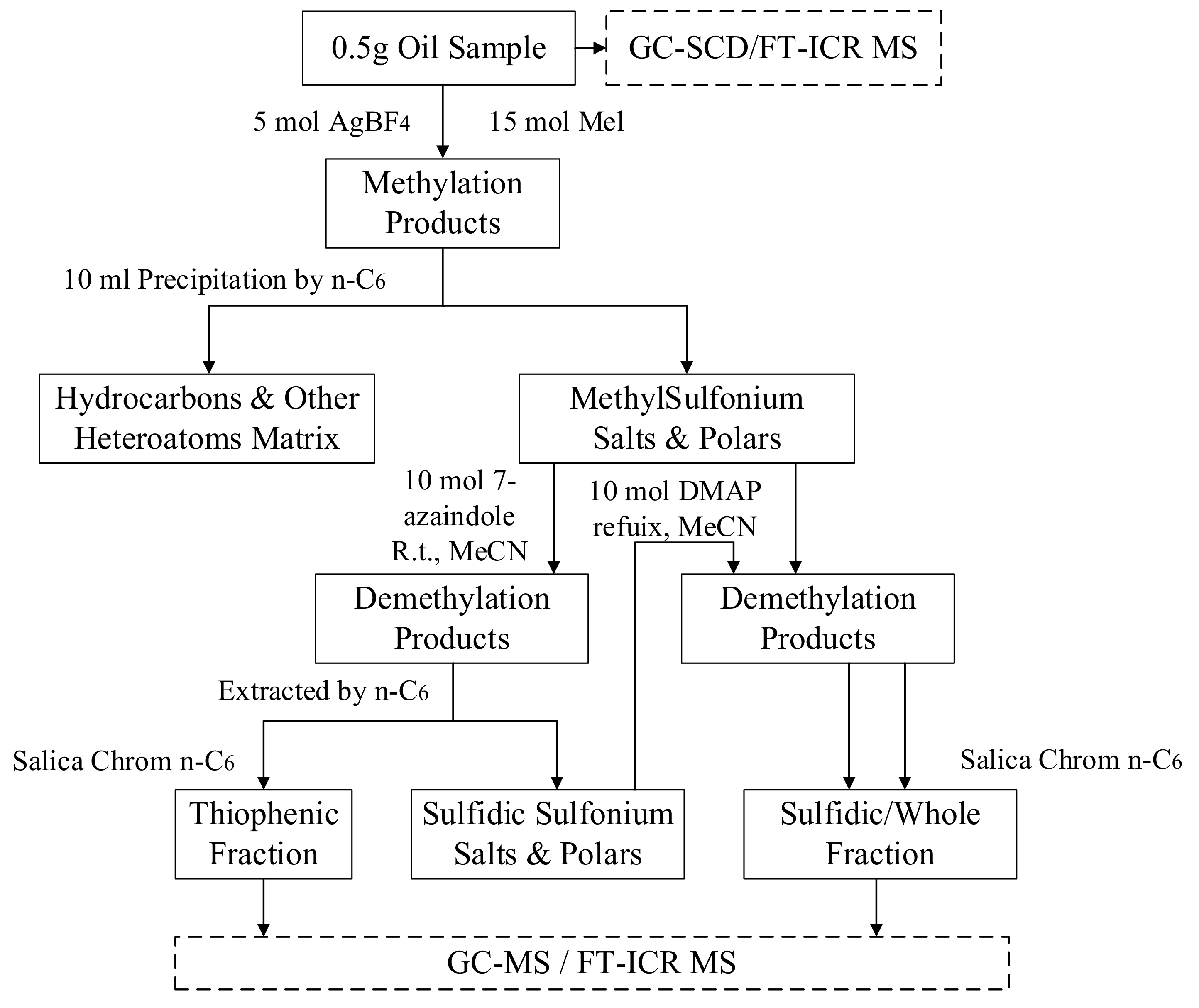 Applsci 08 01577 g001
