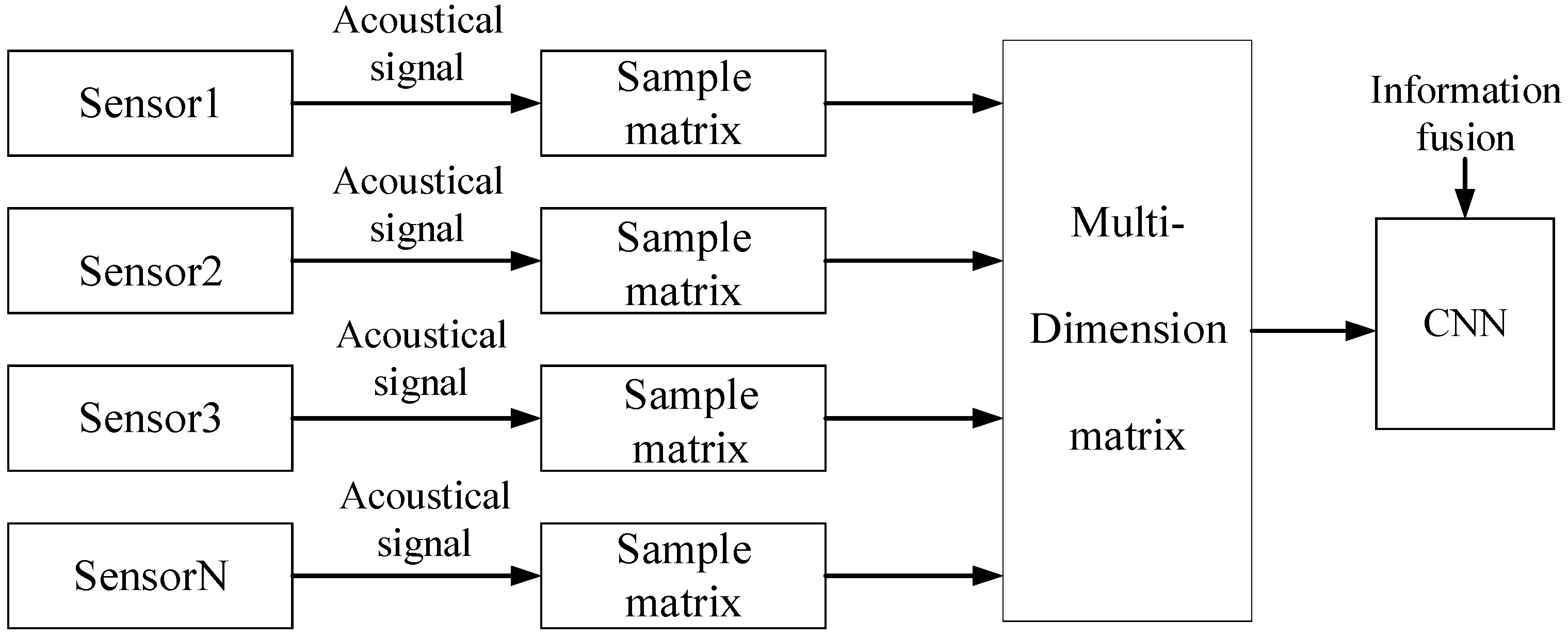 Applsci 08 01584 g002