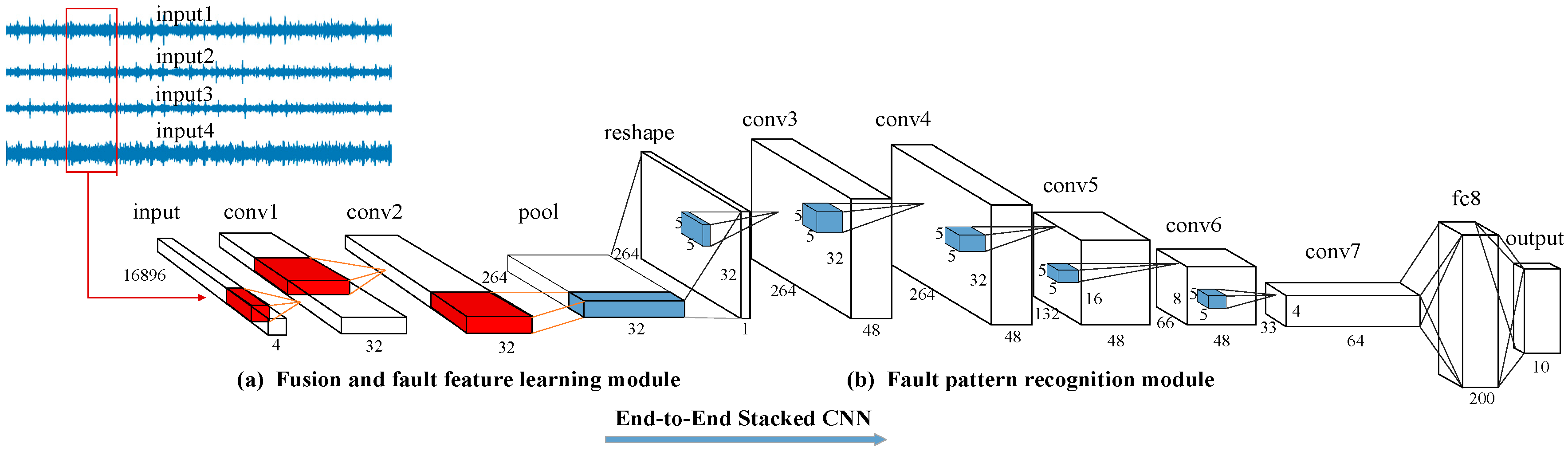 Applsci 08 01584 g003