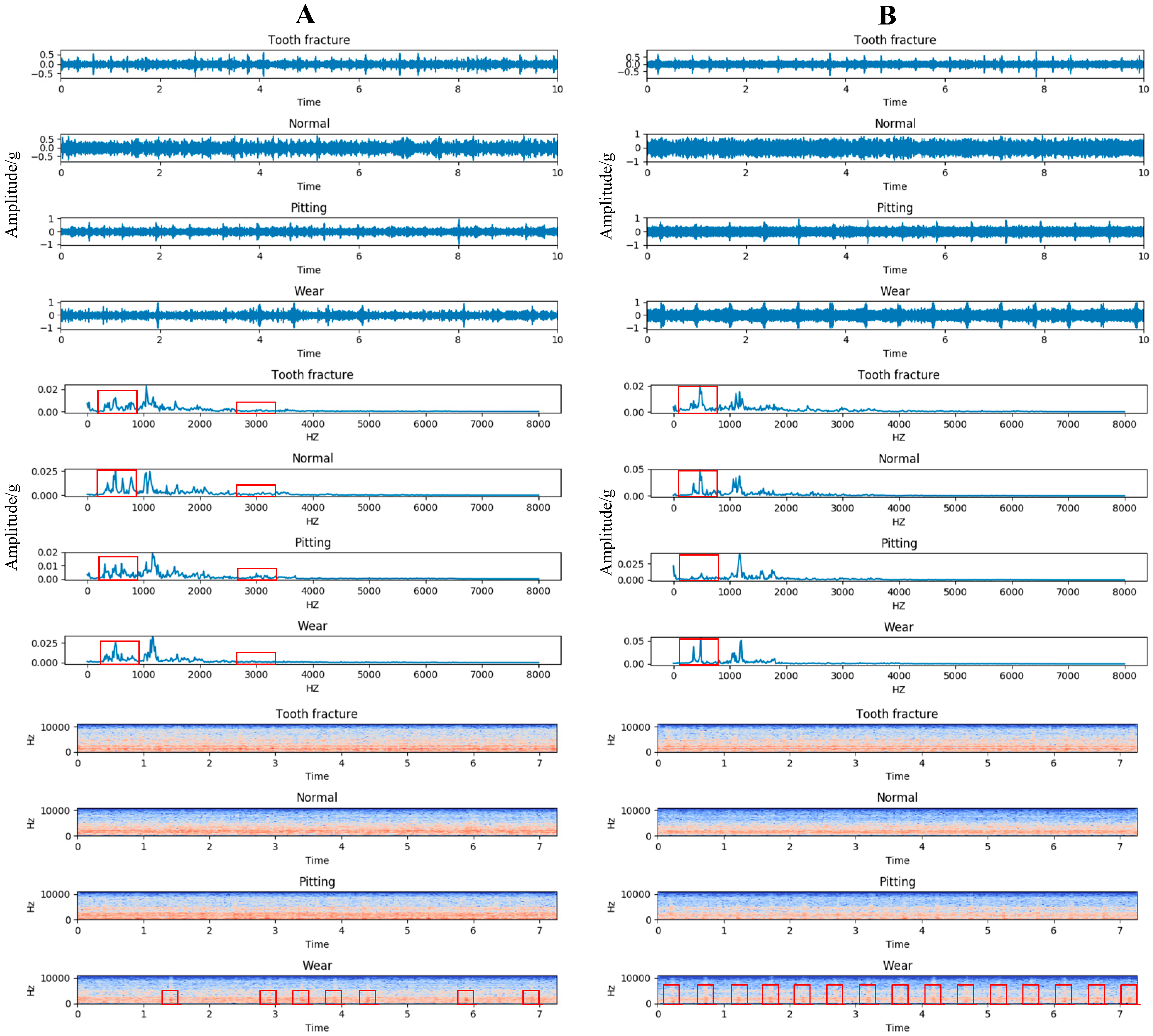 Applsci 08 01584 g007