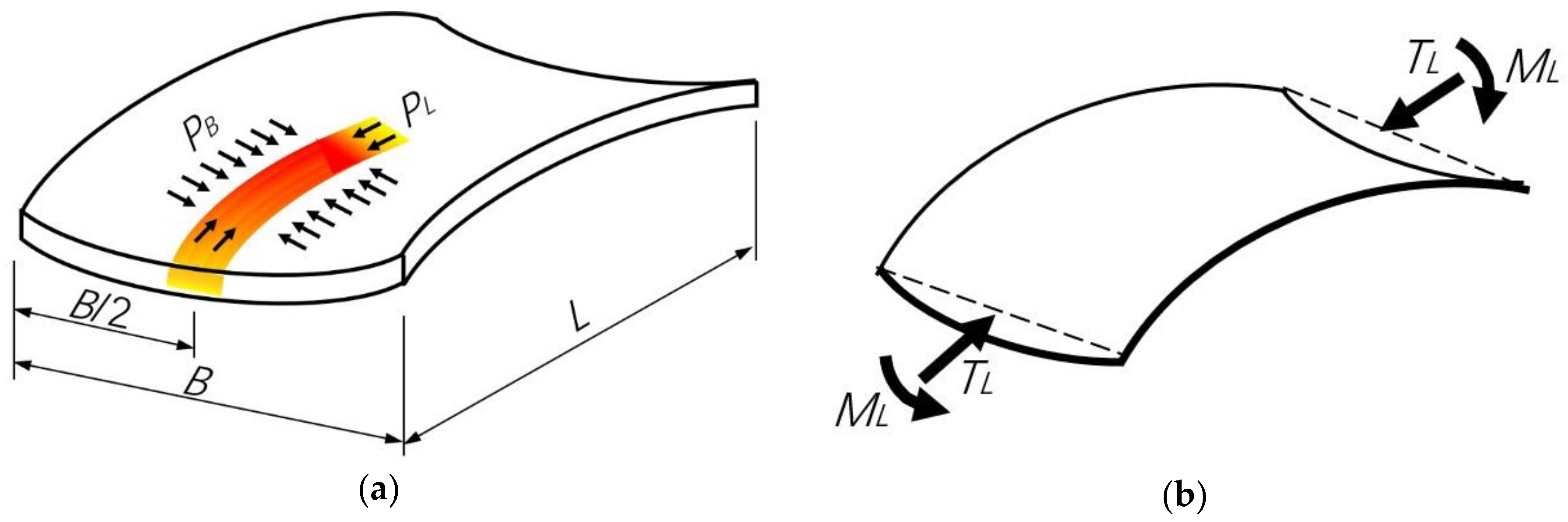 Applsci 08 01585 g004