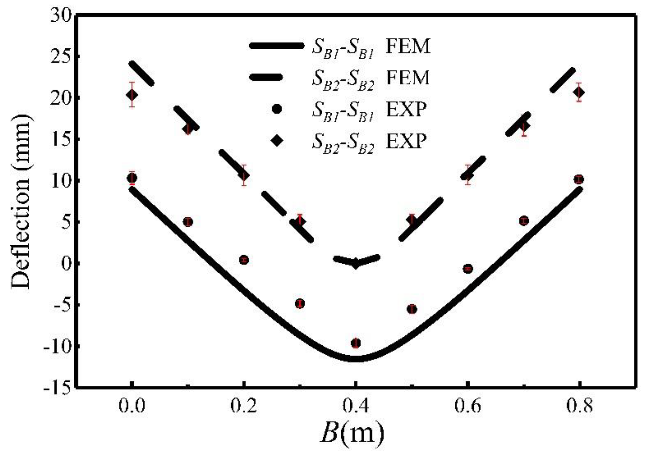 Applsci 08 01585 g010