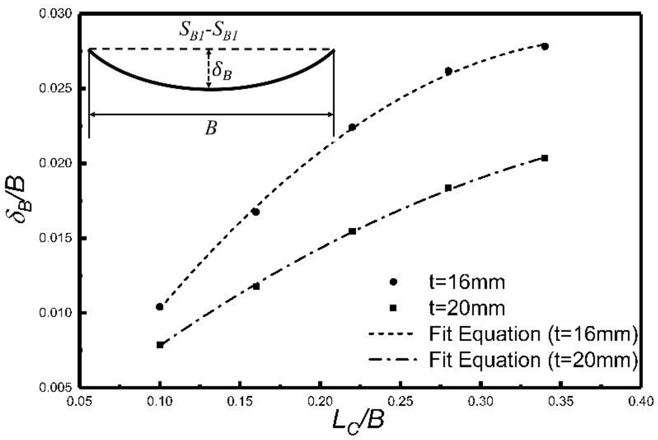 Applsci 08 01585 g012