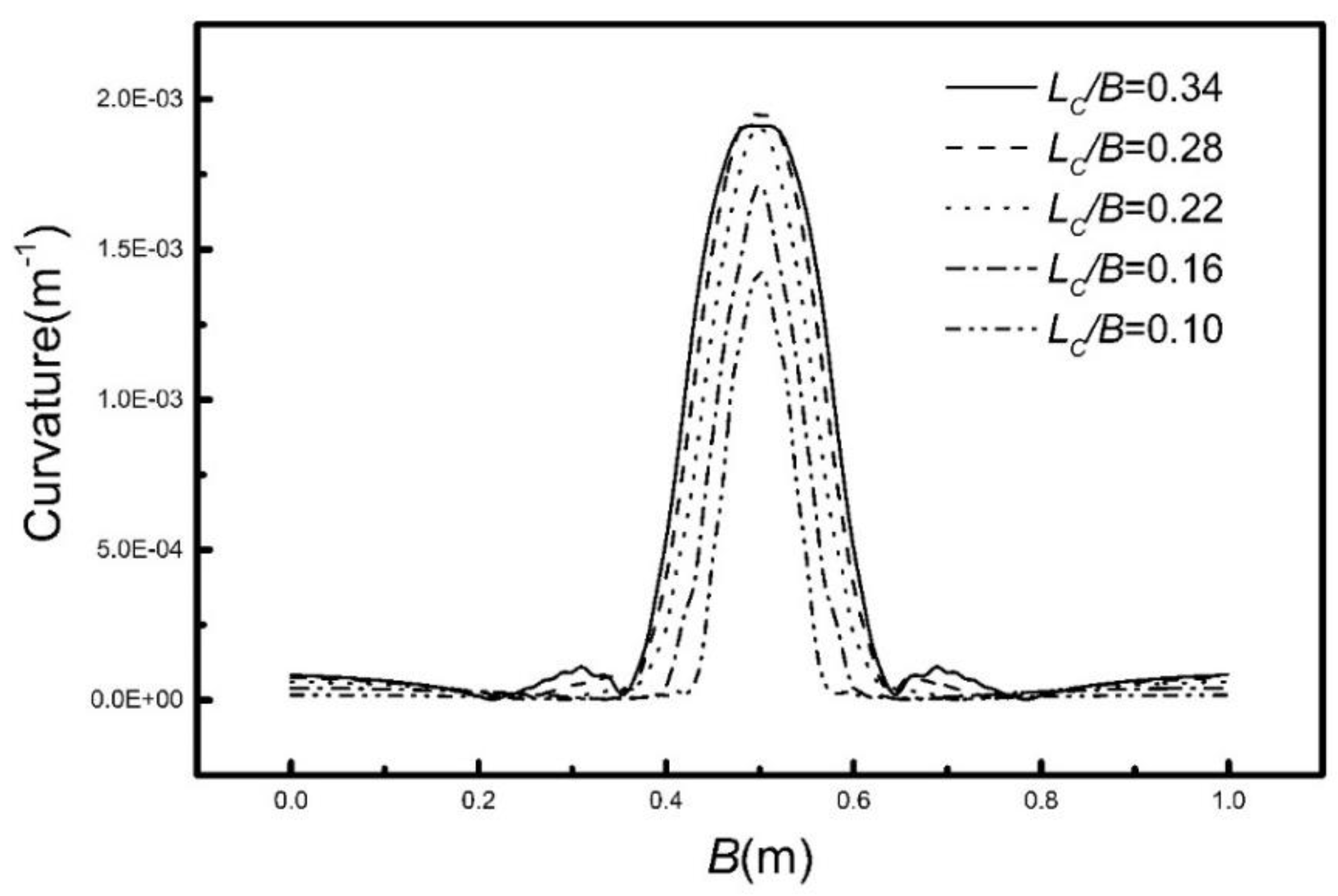 Applsci 08 01585 g014