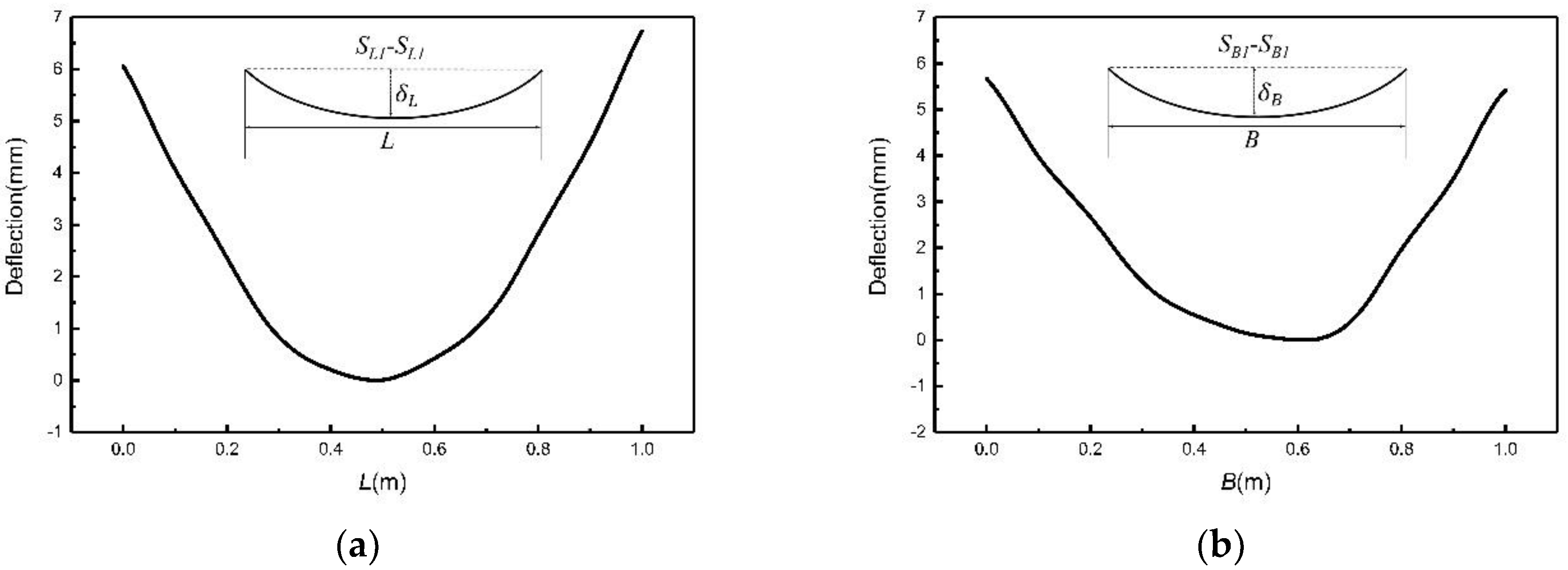 Applsci 08 01585 g018