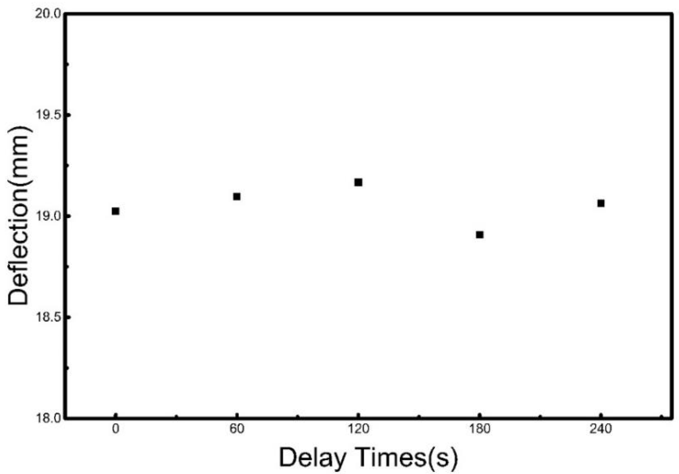 Applsci 08 01585 g020