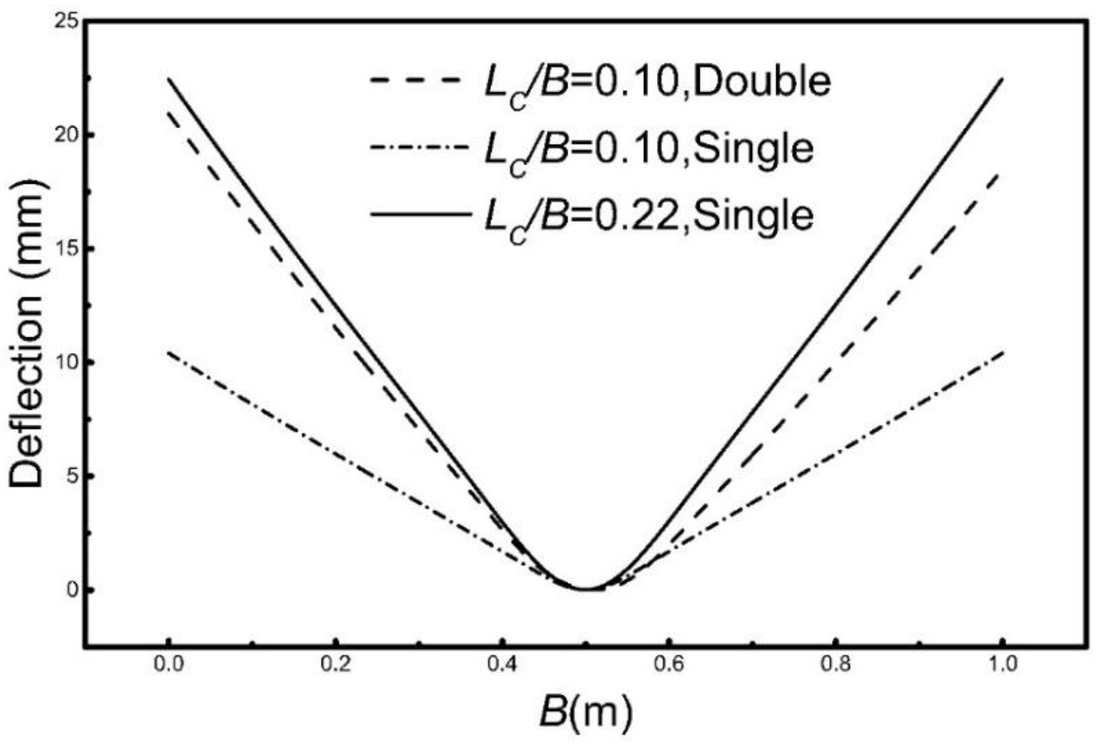 Applsci 08 01585 g021
