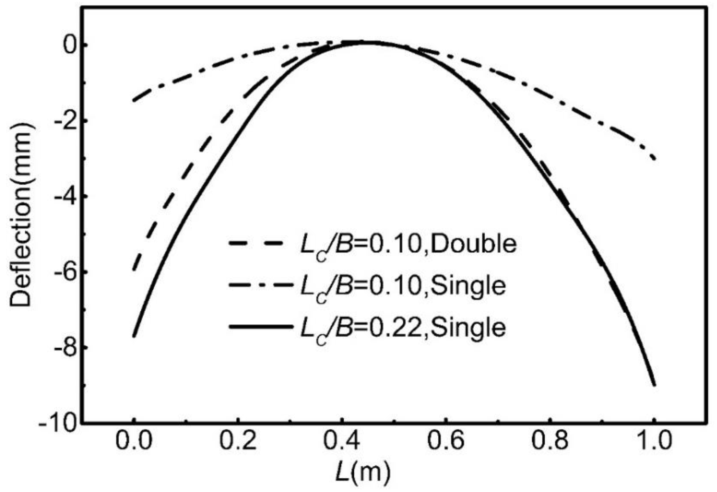 Applsci 08 01585 g022