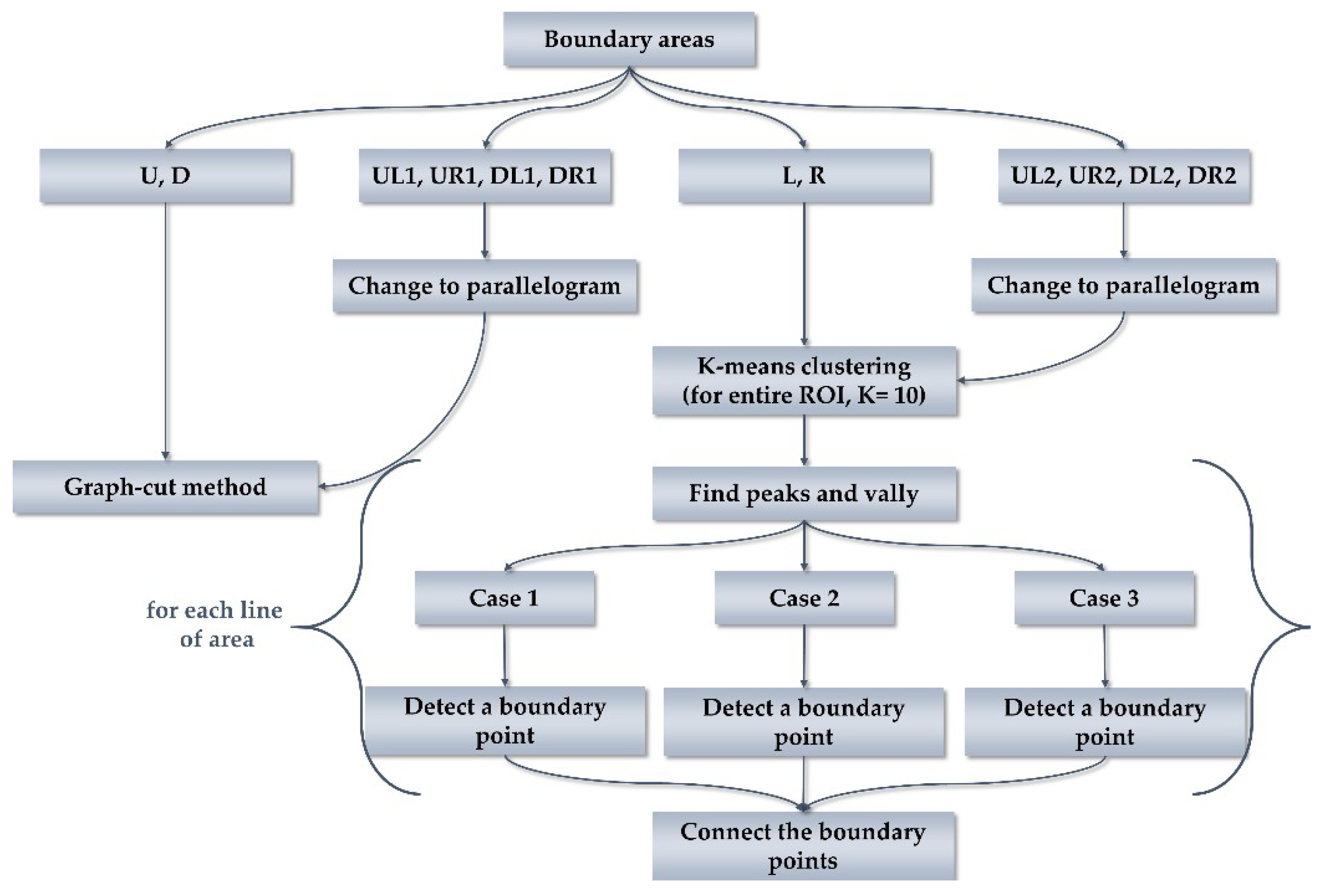 Applsci 08 01586 g004